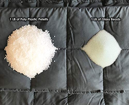 Premium Glass Beads for Weighted Blankets - 50 LB Bulk Box - High Quality Craft Beads for DIY Projects, Sensory Toys & Stress Relief - Perfect for Sewing, Beading & Home Decor