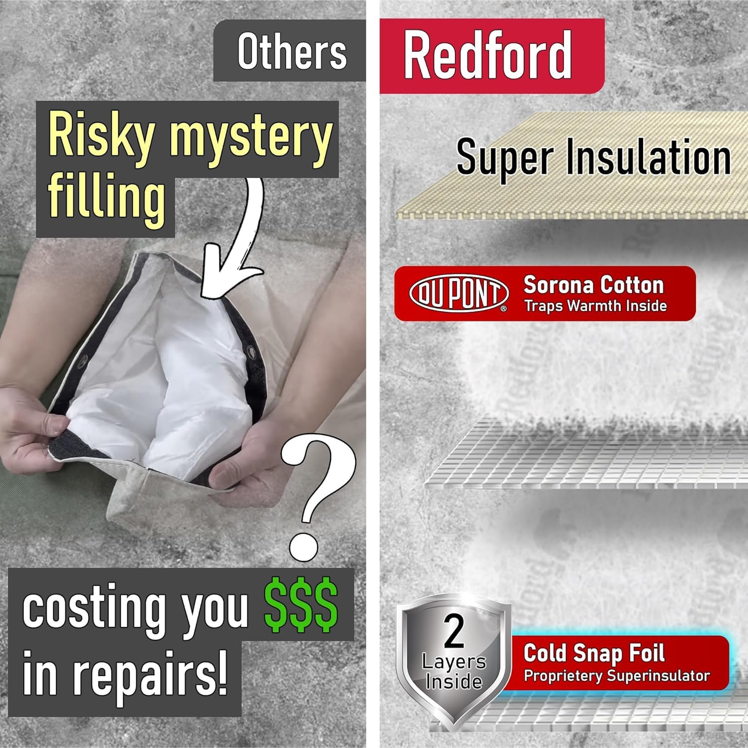 Redford Supply Co. Cold Snap (5°F) Backflow Preventer Insulation Cover - 36