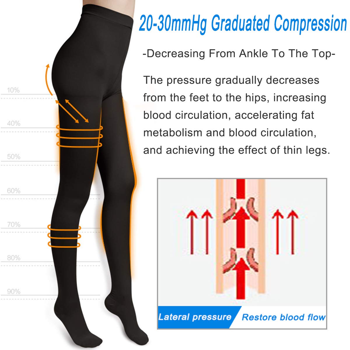 MEILYLA 20-30mmHg Compression Pantyhose for Women - Medical Grade Support Stockings, Opaque Closed Toe Tights for Varicose Veins Relief - Perfect for Travel, Work & Pregnancy Comfort