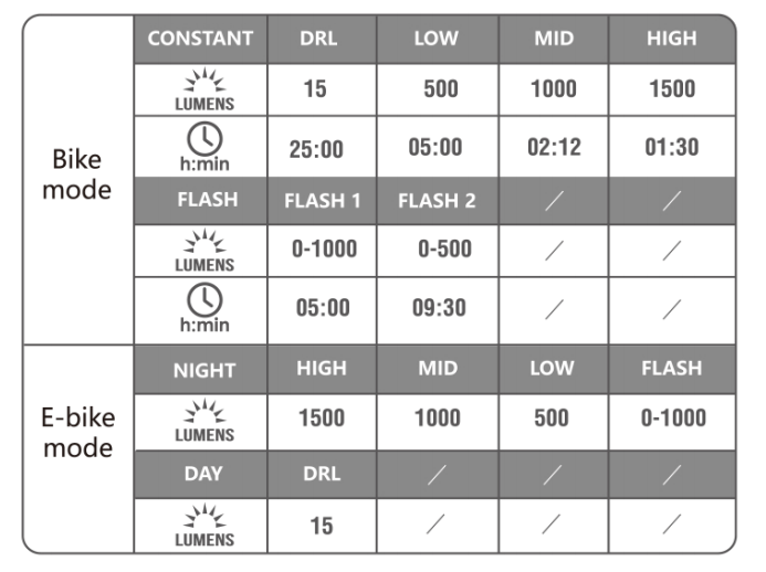 Magic Shine MJ900S 1500 Lumens Bike Light - Super Bright LED Bicycle Headlight for Night Riding, Mountain Biking & Outdoor Cycling Adventures