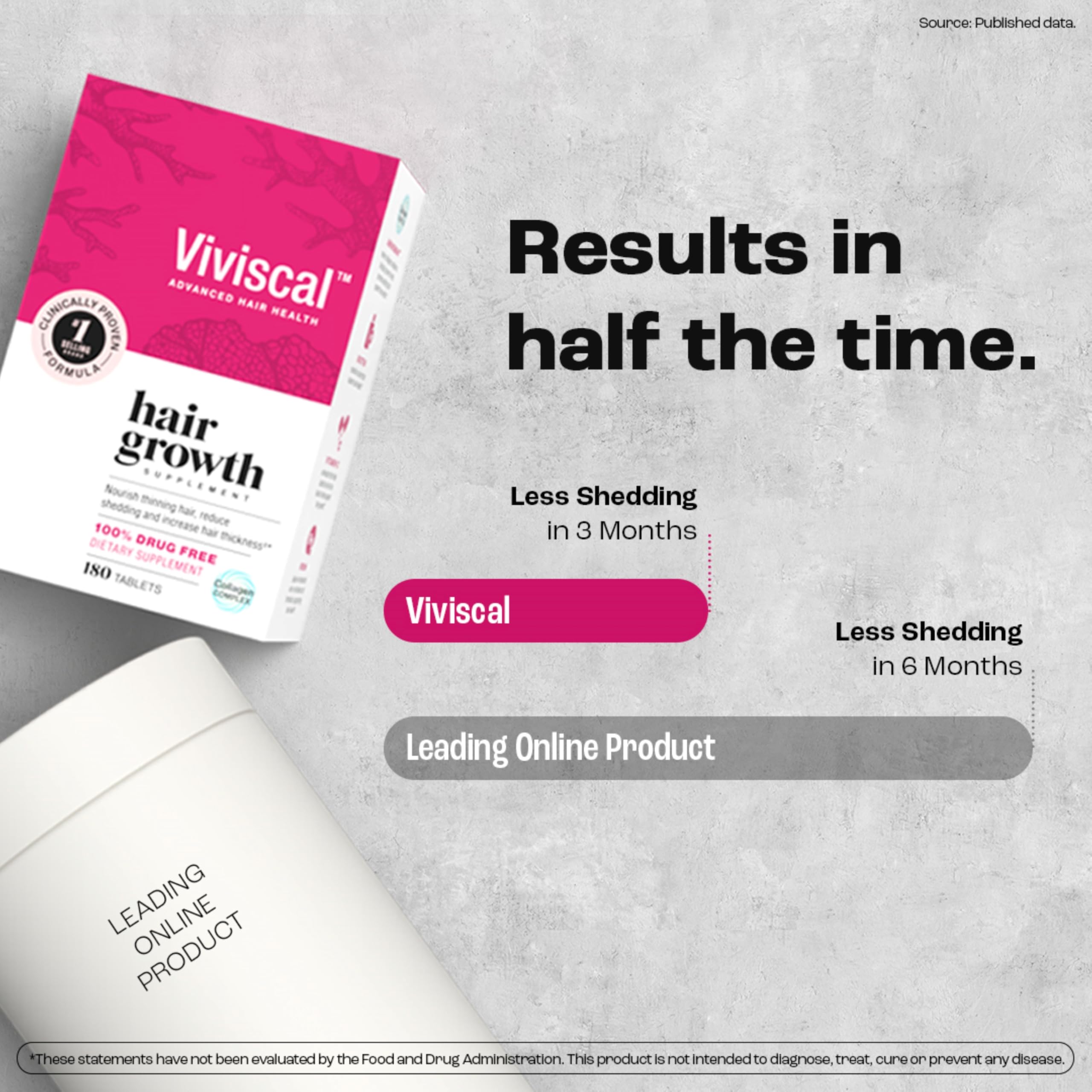 Viviscal Hair Growth Supplements for Women - Clinically Proven Hair Vitamins with Collagen Complex for Thicker, Fuller Hair | Reduces Hair Loss | 180 Tablets (3 Month Supply) | Perfect for Postpartum, Menopause & Styling Damage Recovery