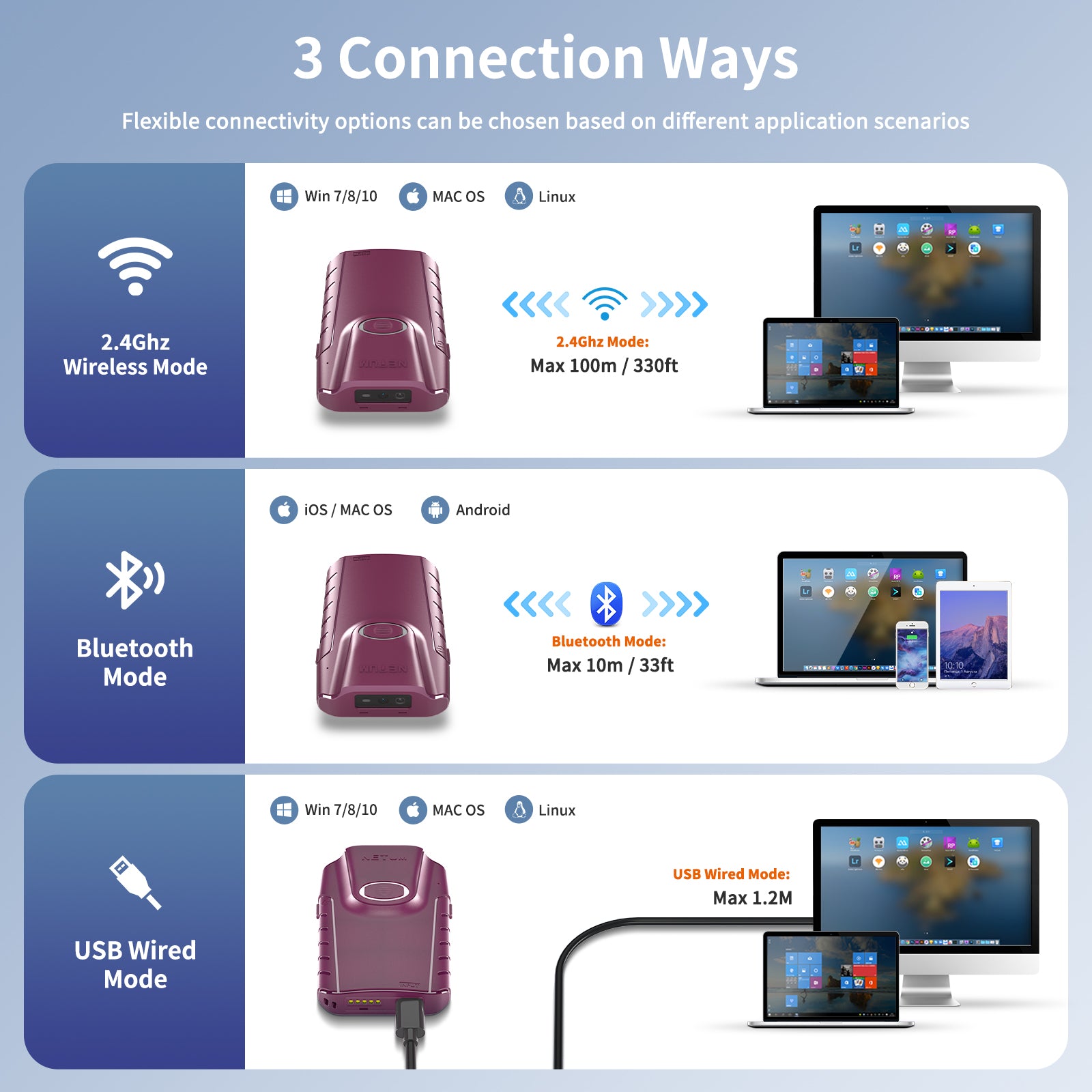 E900 2D Wireless Barcode Scanner - Fast & Accurate QR Code Reader for Retail, Warehouse, and Inventory Management | USB & Bluetooth Connectivity