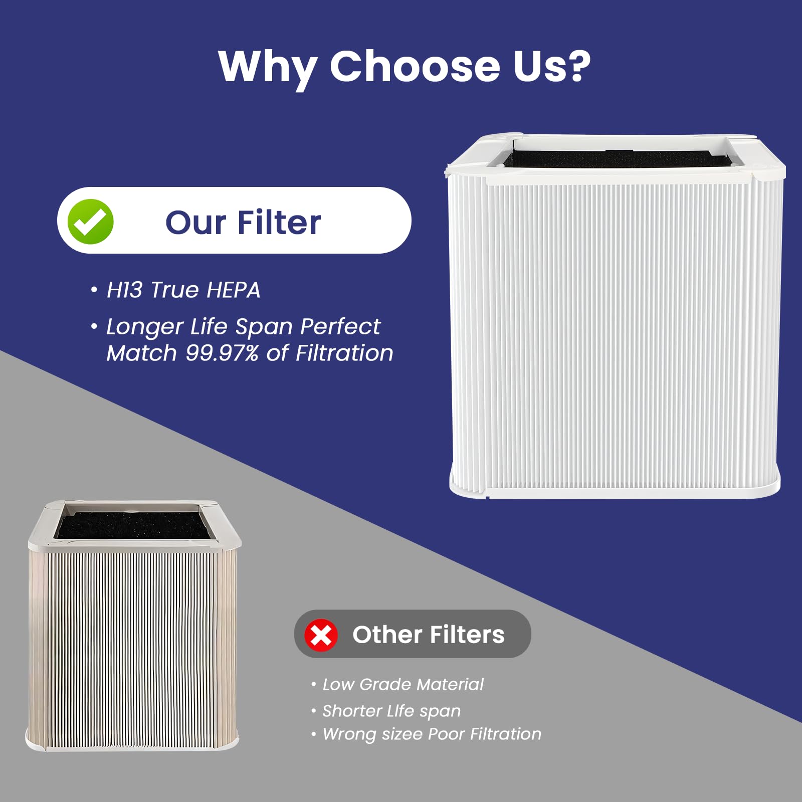 2 Pack True HEPA Replacement Filters for Blue Pure 211+ Air Purifier - Foldable Particle & Activated Carbon Air Cleaner Filters | Perfect for Home, Office, and Allergy Relief