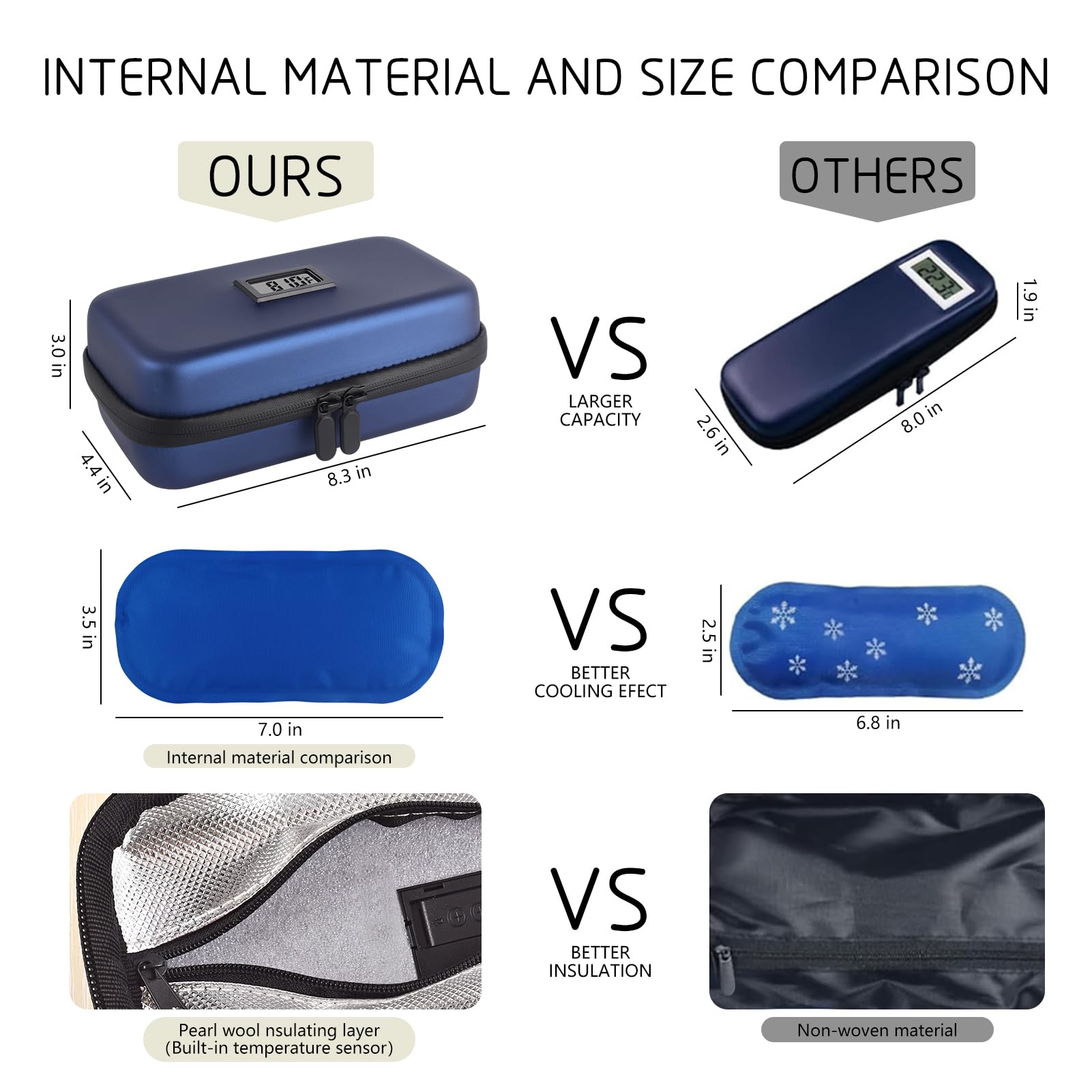 24-Hour Insulin Cooler Travel Case - TSA Approved Diabetic Medication Cooler with Thermometer & Temperature Display - Refrigerated Medicine Organizer Bag with 2 Ice Packs - Perfect for Air Travel, Road Trips & Daily Diabetes Care