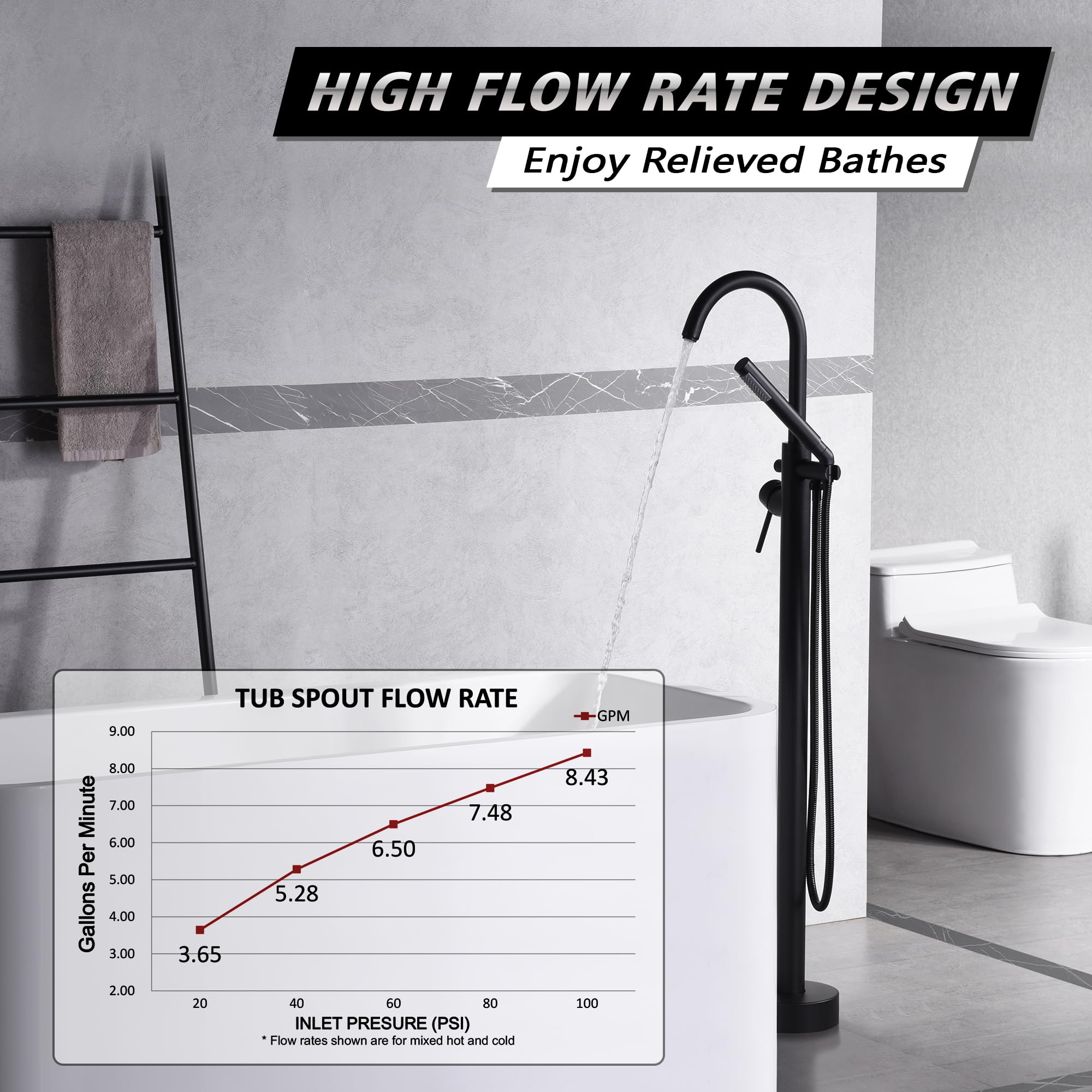 Freestanding Bathtub Faucet Matte Black - Floor Mounted Tub Filler with Handheld Shower - High Flow Rate - Perfect for Modern Bathroom & Spa Relaxation