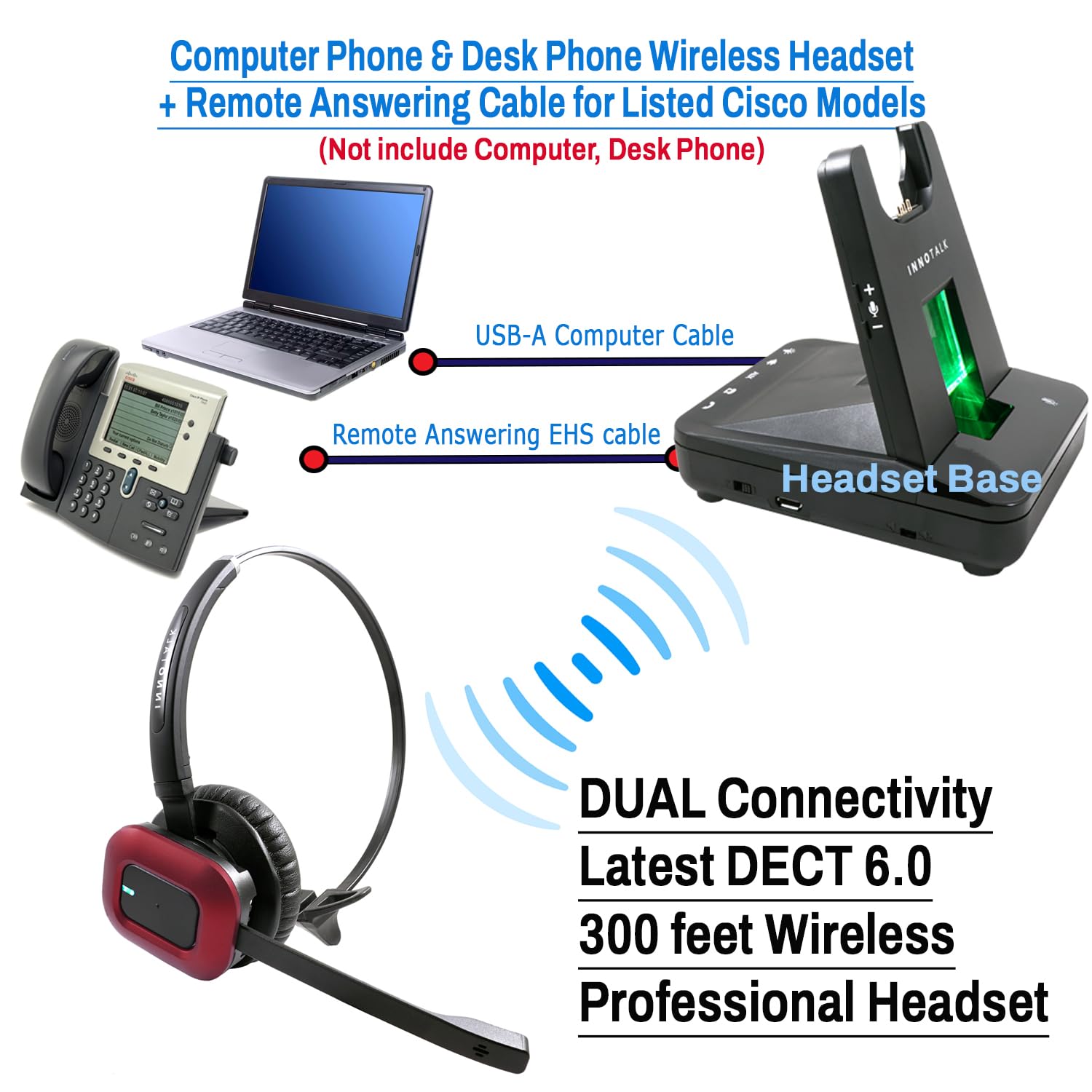 INNOTALK Wireless Headset for Computer - Compatible with Cisco 6945, 7942G, 7945G, 7962G, 7965G, 7975G, 7821, 7841, 7861, 8811, 8841, 8845 Phones - Noise Cancelling Office Headset for Remote Work, Call Centers & Video Conferencing