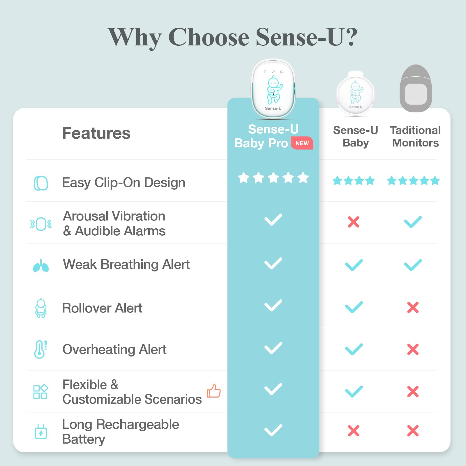 Sense-U Smart Baby Monitor Pro with Vibration & App Alerts – Tracks Breathing, Rollover & Temperature – Wearable Sleep Tracker for Infants (Blue) | Ideal for Newborns, SIDS Prevention & Peace of Mind Parenting