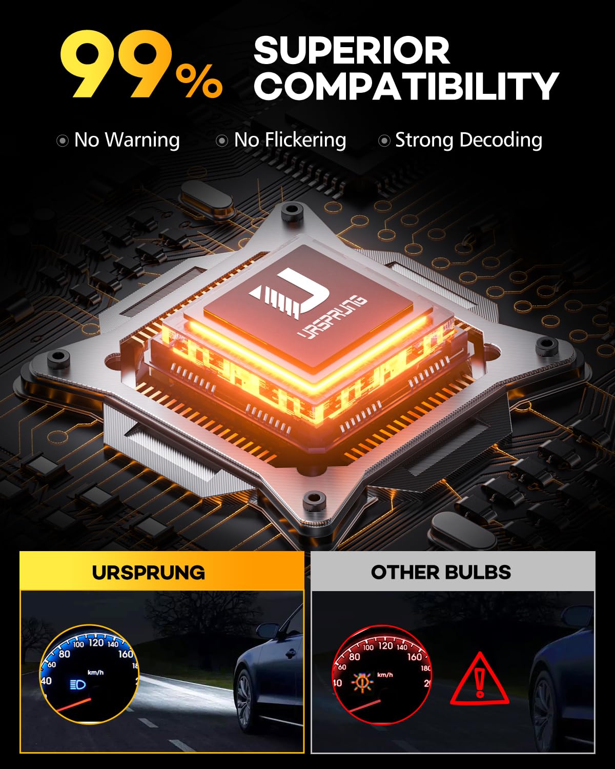 **Ursprung 9005/HB3 9006/HB4 LED Light Bulbs Combo – 60,000LM Super Bright, 6500K Cool White, Mini Size, Plug & Play, CANBus Ready, IP68 Waterproof – Perfect for Fog Lights & Headlights (Pack of 2)**    *(Ideal for Off-Roading, Night Driving & Extreme Weather Conditions)*