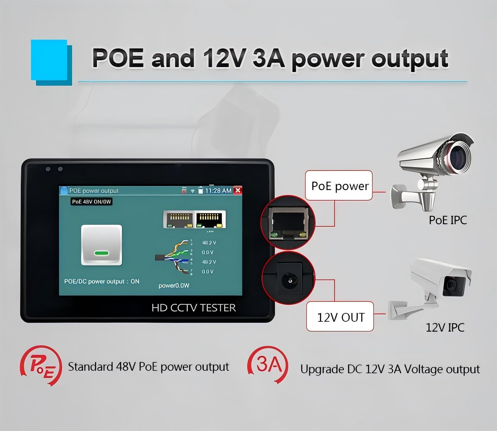EVERSECU 5-in-1 CCTV Tester with Cable Tracer - Supports 4K IP Camera & 8MP AHD/TVI/CVI/CVBS Analog Cameras - 4