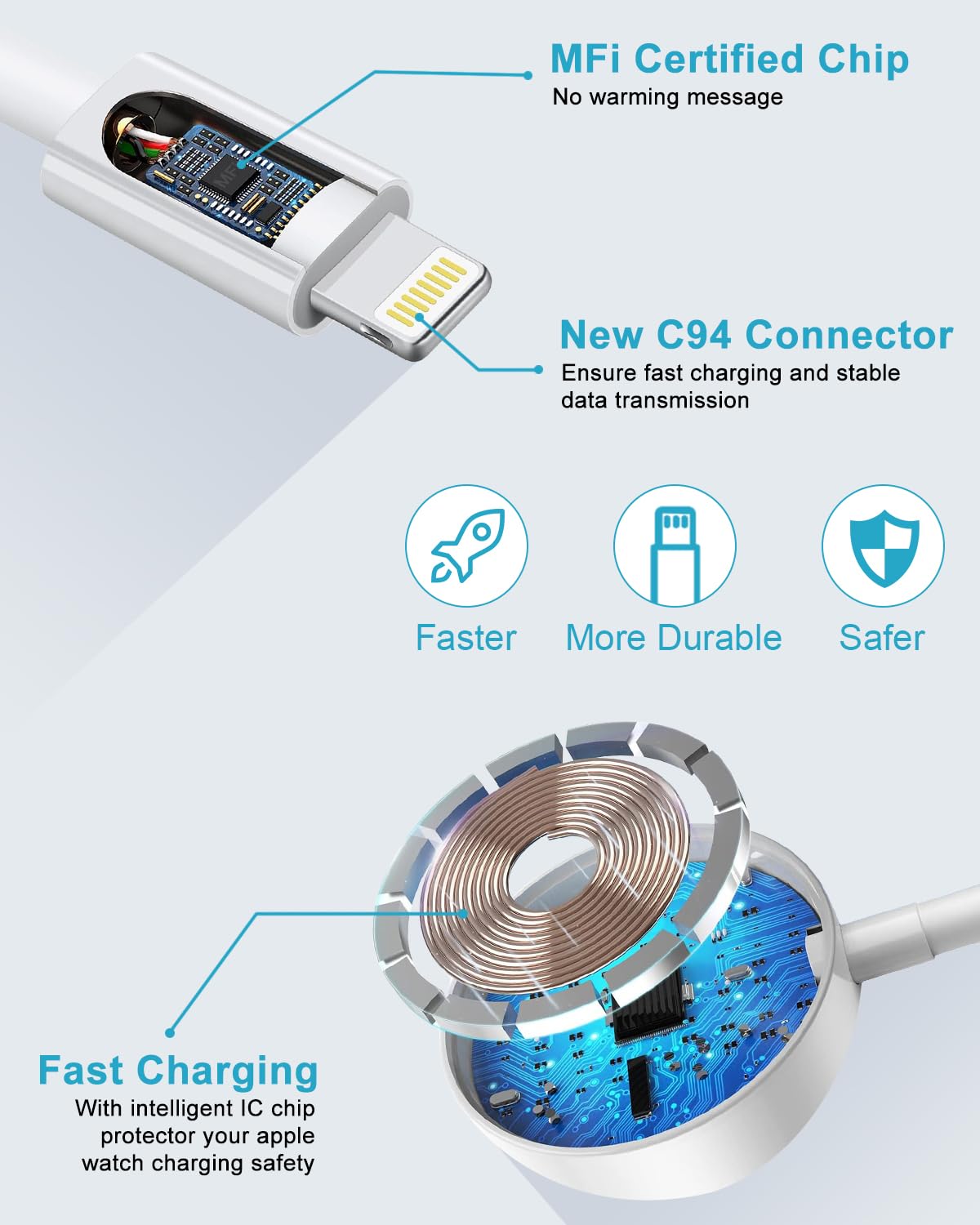 2 in 1 Apple Watch Charger Cable 2M with 20W USB C Fast Charger - Compatible with Apple Watch Series 9/8/7/6/5/4/3/SE/Ultra & iPhone 14/13/12/11 - Perfect for Travel, Office and Home Charging