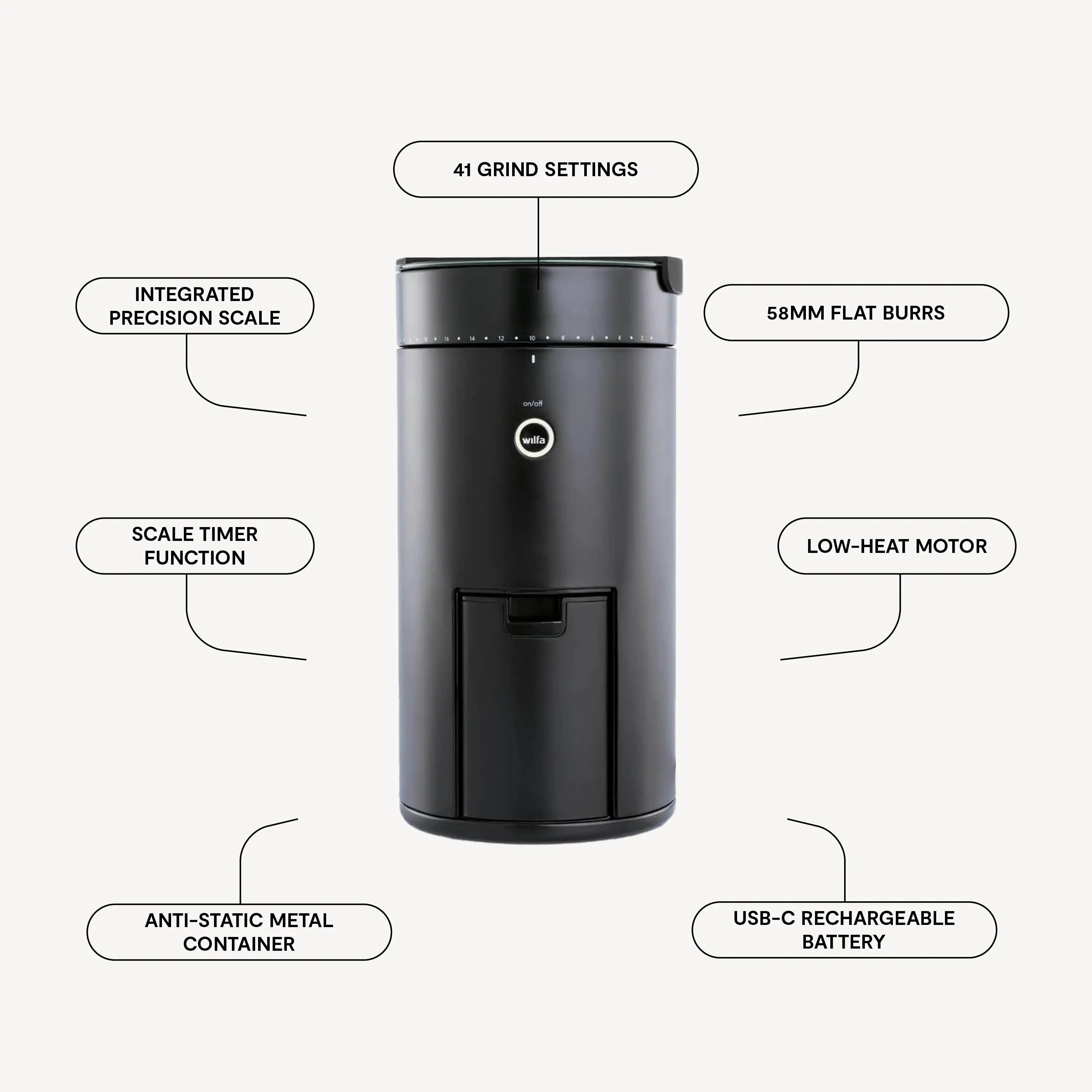 Wilfa Uniform+ Premium Coffee Grinder for Espresso & Pour Over - Black - Perfect for Home Baristas & Coffee Enthusiasts