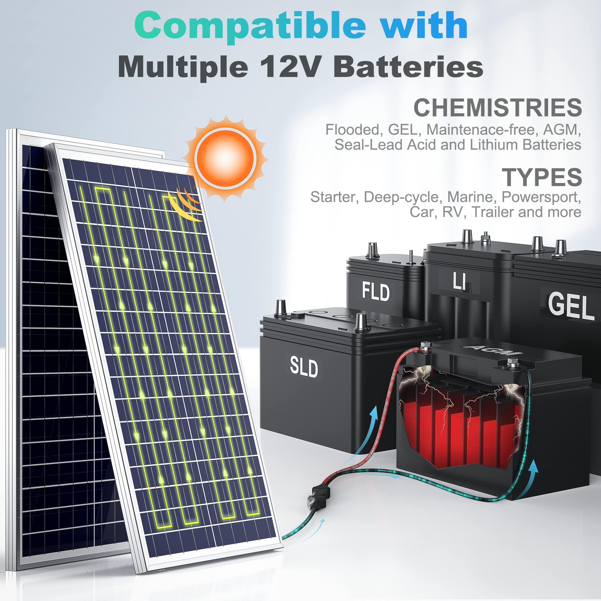 30W 12V Solar Battery Charger with MPPT Controller - Waterproof Solar Panel Kit for Car, Boat, RV, Marine & Trailer Battery Maintenance - Perfect for Outdoor, Camping & Off-Grid Power Supply