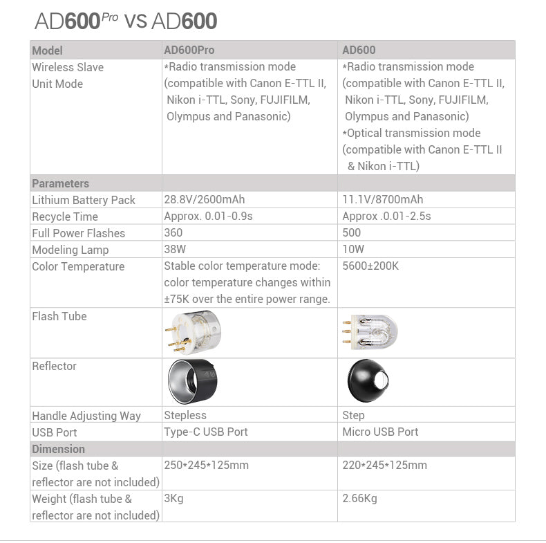 Godox AD600Pro TTL Monolight Strobe Flash - Professional Studio Lighting for Photography, Portraits, and Outdoor Shoots
