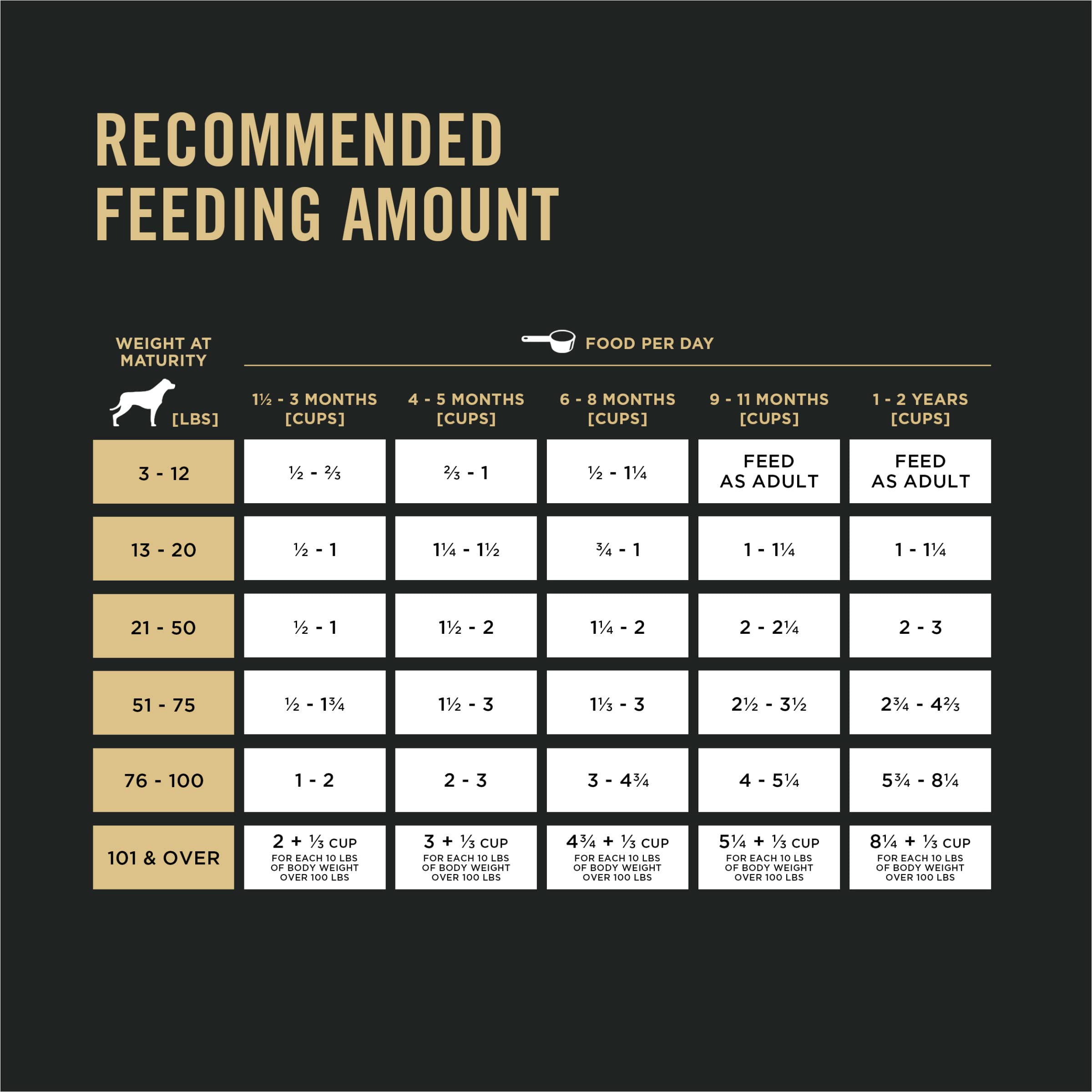 Purina Pro Plan High Protein Dry Puppy Food - Chicken & Rice Formula for Large Breed Puppies - 18 lb Bag | Premium Nutrition for Growing Dogs | Ideal for Active Puppies & Training Rewards