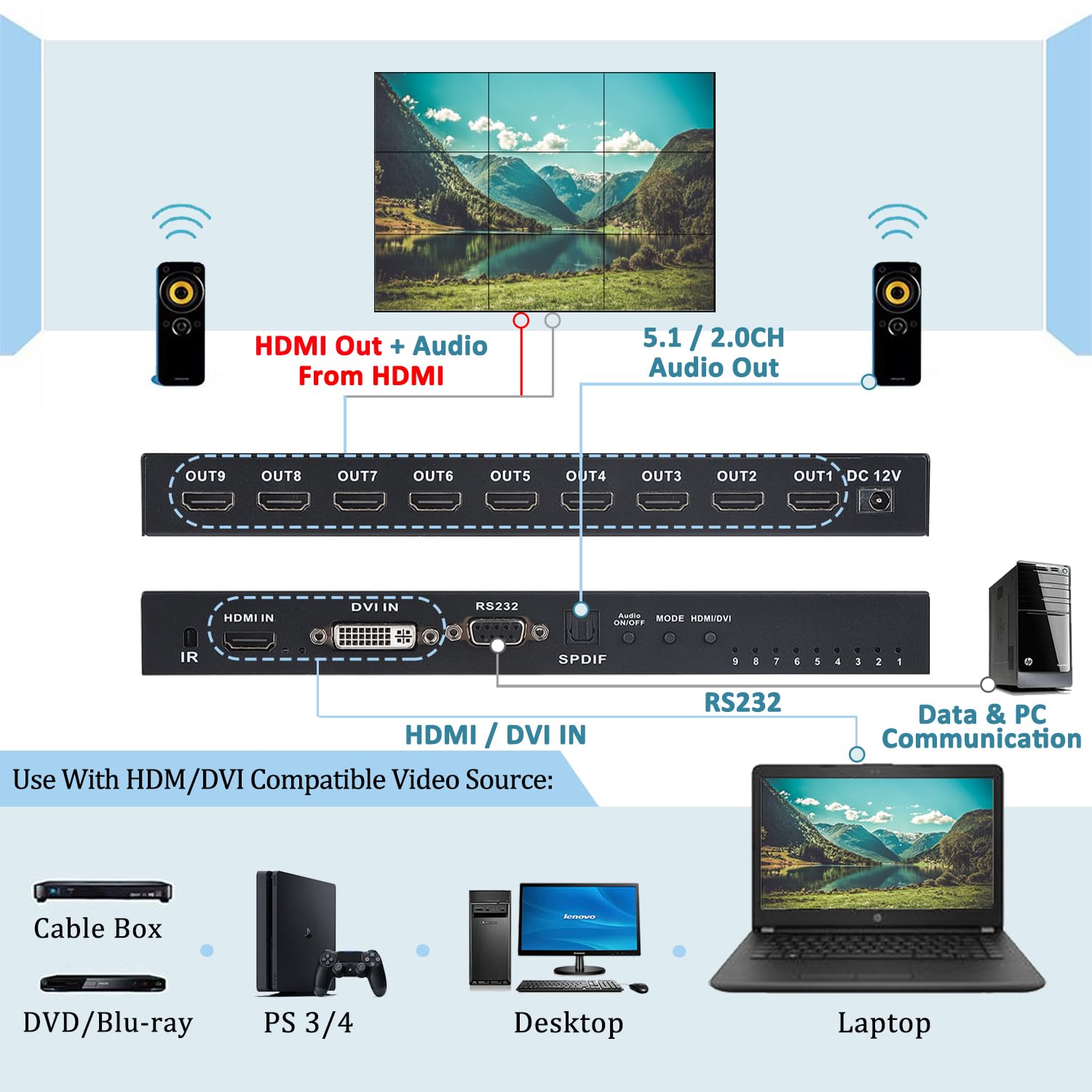 4K x 2K HDMI Video Wall Controller 3x3 | Multi-Screen Splicing Processor for TV Walls | 1-Way HDMI/DVI Input & 9 HDMI Outputs | Supports 3x2, 2x3, 2x2, 4x2, 2x4 Image Stitching | Perfect for Digital Signage, Control Rooms & Video Conferencing