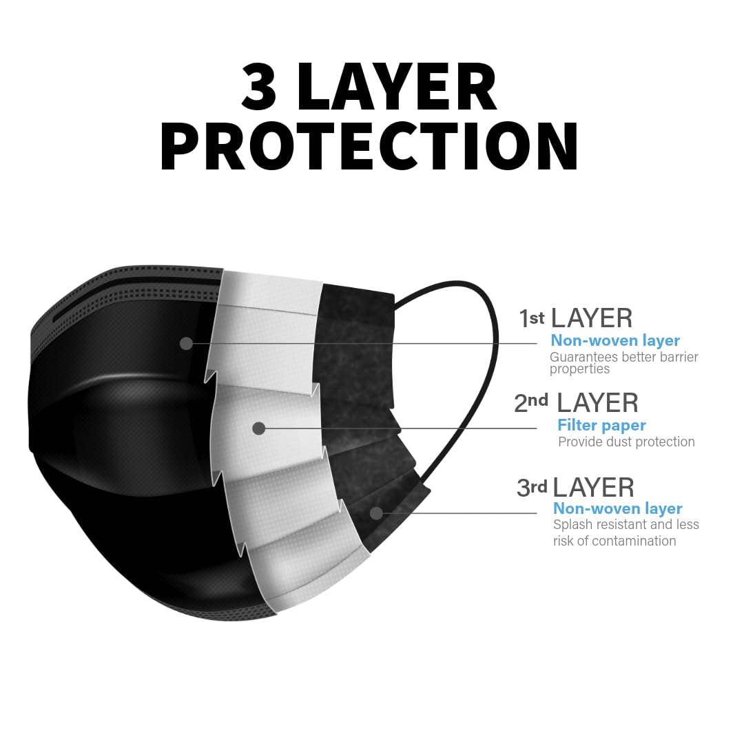 FLTR Black Disposable Face Masks 300pcs - Office & Travel Protection