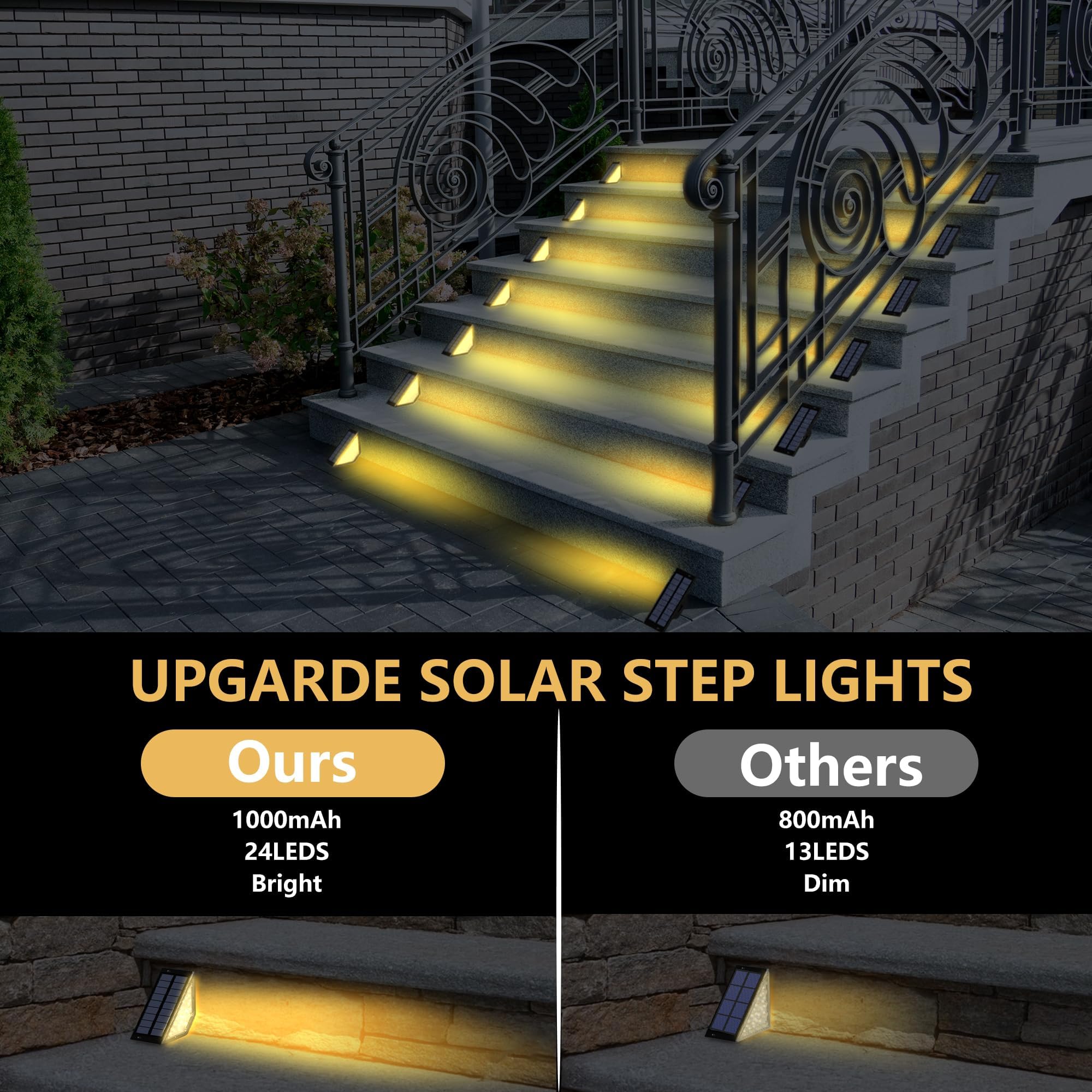 Otdair 8 Pack Solar Lights Outdoor Waterproof IP67, LED Solar Step Lights for Deck, Stairs, Fence - Perfect for Garden, Pathway, Front Yard & Backyard Lighting