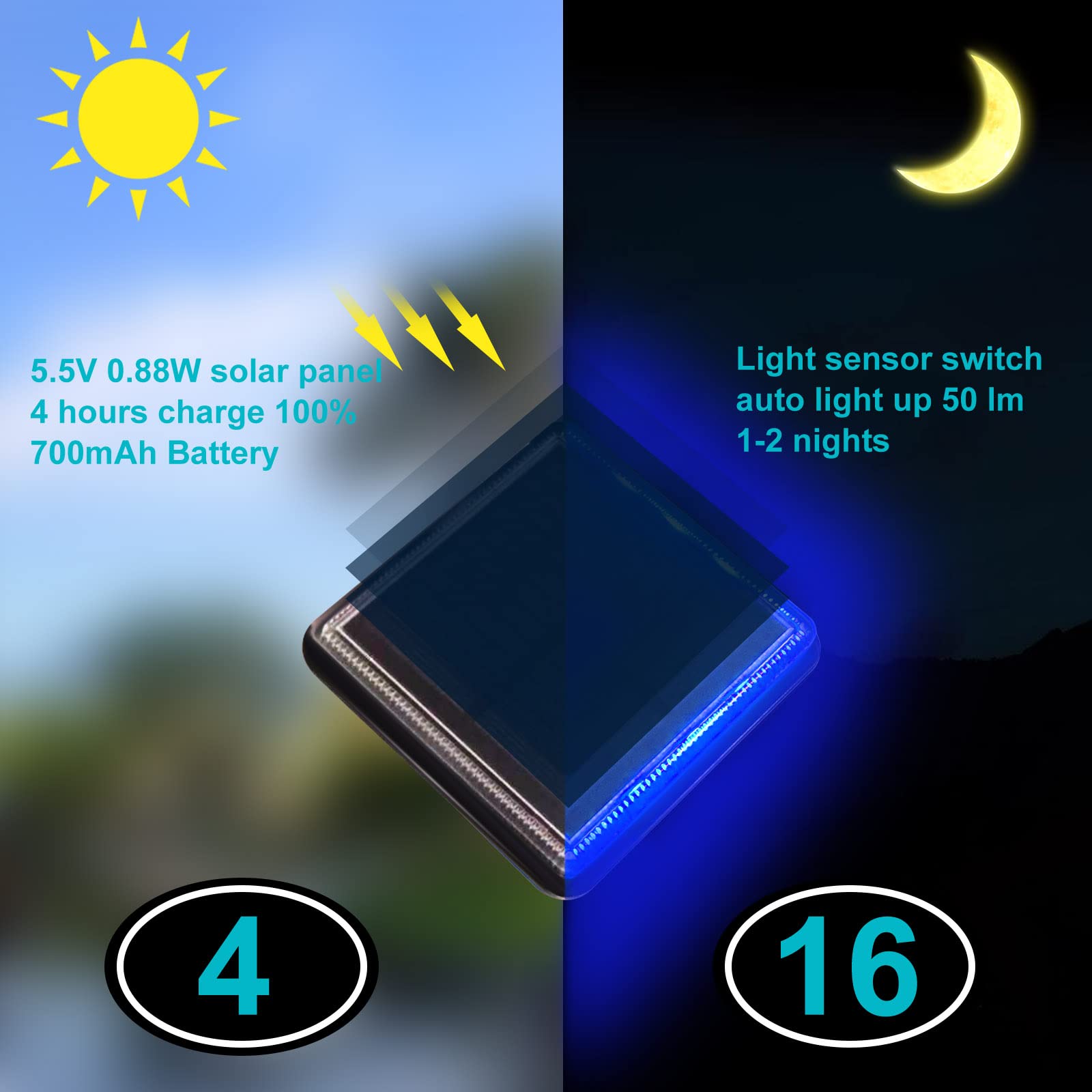 Lacasa 4-Pack Blue Solar Deck Lights - Dusk to Dawn Large Battery Step Lights, Waterproof Solar Powered LED Dock Lights for Outdoor Garden, Stairs, Driveway, Walkway, Pathway & Warning Lighting - Perfect for Patio, Backyard, Poolside & Landscape Illumination