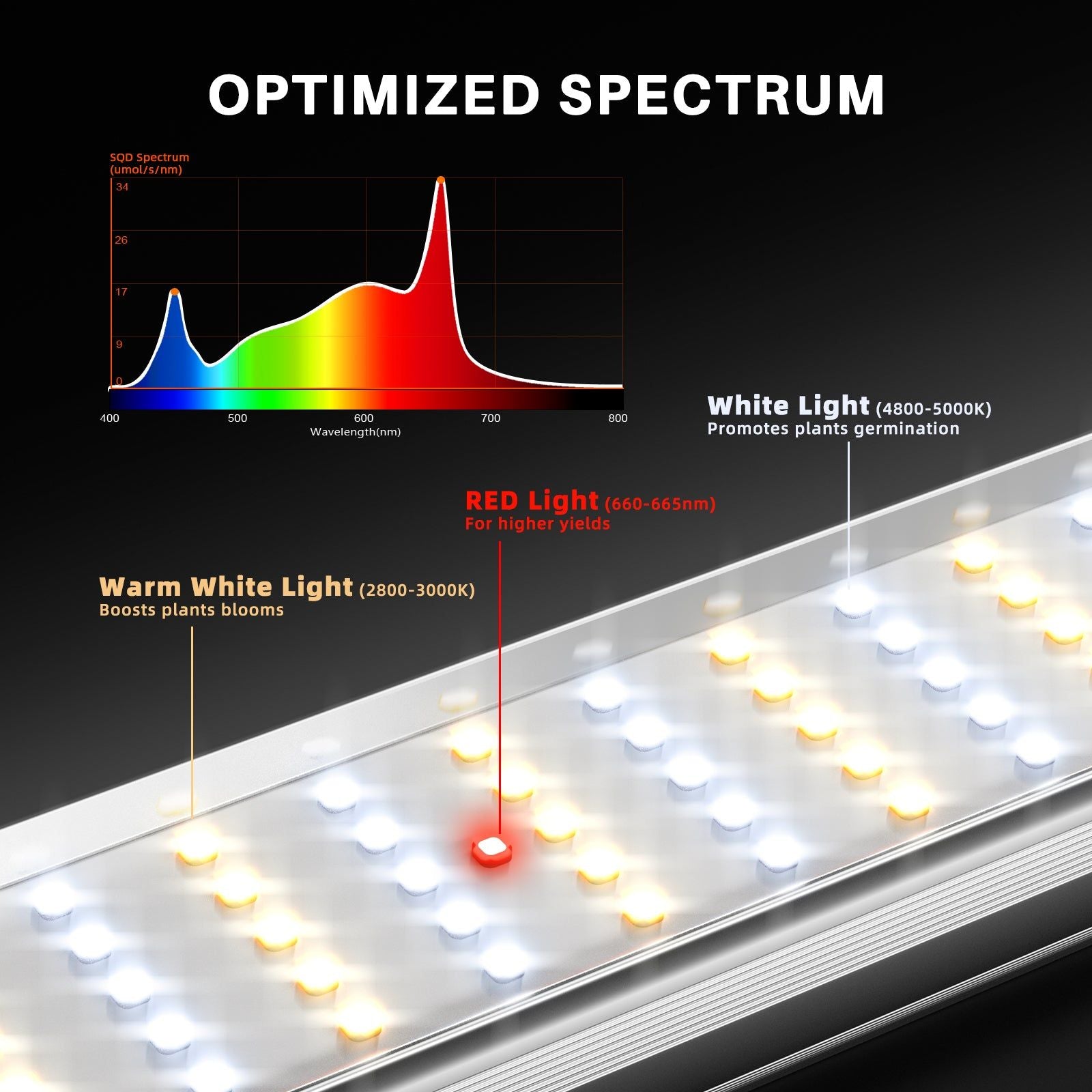 Spider Farmer SE1200W Smart LED Grow Light with Bluetooth & WiFi Control - Full Spectrum Indoor Plant Growing Light for Hydroponics, Greenhouse, and Home Garden