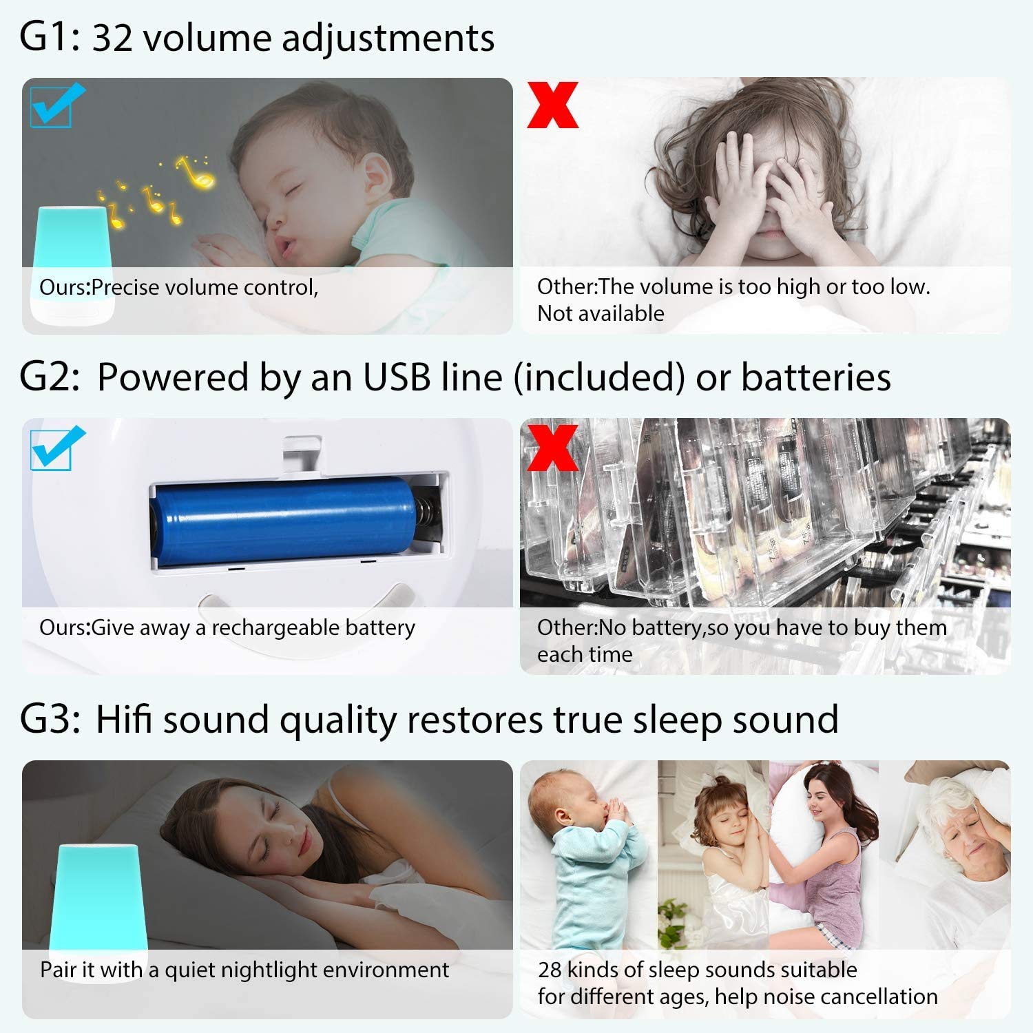 CKDCARES White Noise Sound Machine - Portable Sleep Therapy for Babies, Kids & Adults with 28 Soothing Sounds, 8 LED Night Light & Auto-Off Timer - Perfect for Nursery, Office Relaxation & Travel