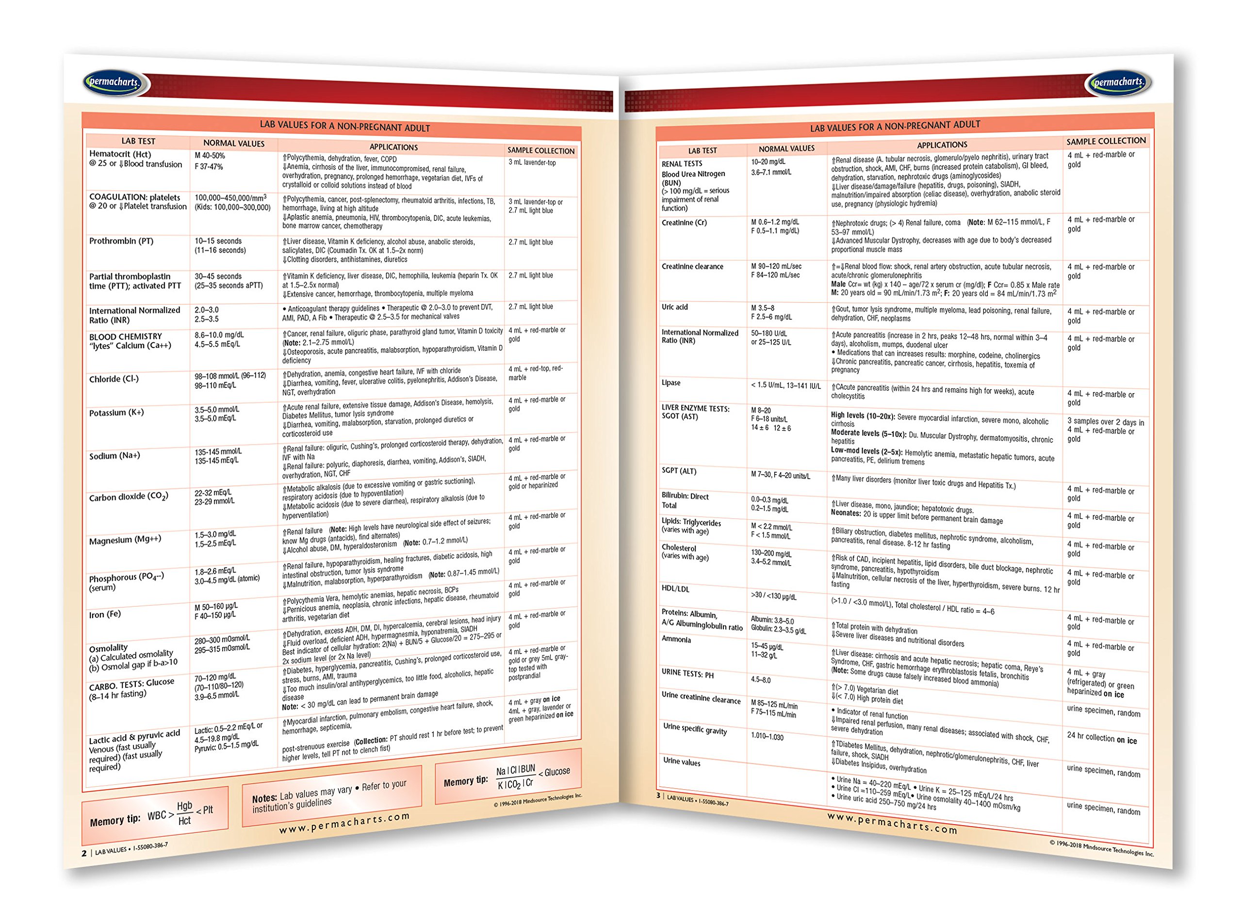 Permacharts Clinical Lab Values Chart - Medical Quick Reference Guide for Nurses & Healthcare Professionals | Diagnostic Testing Reference Tool