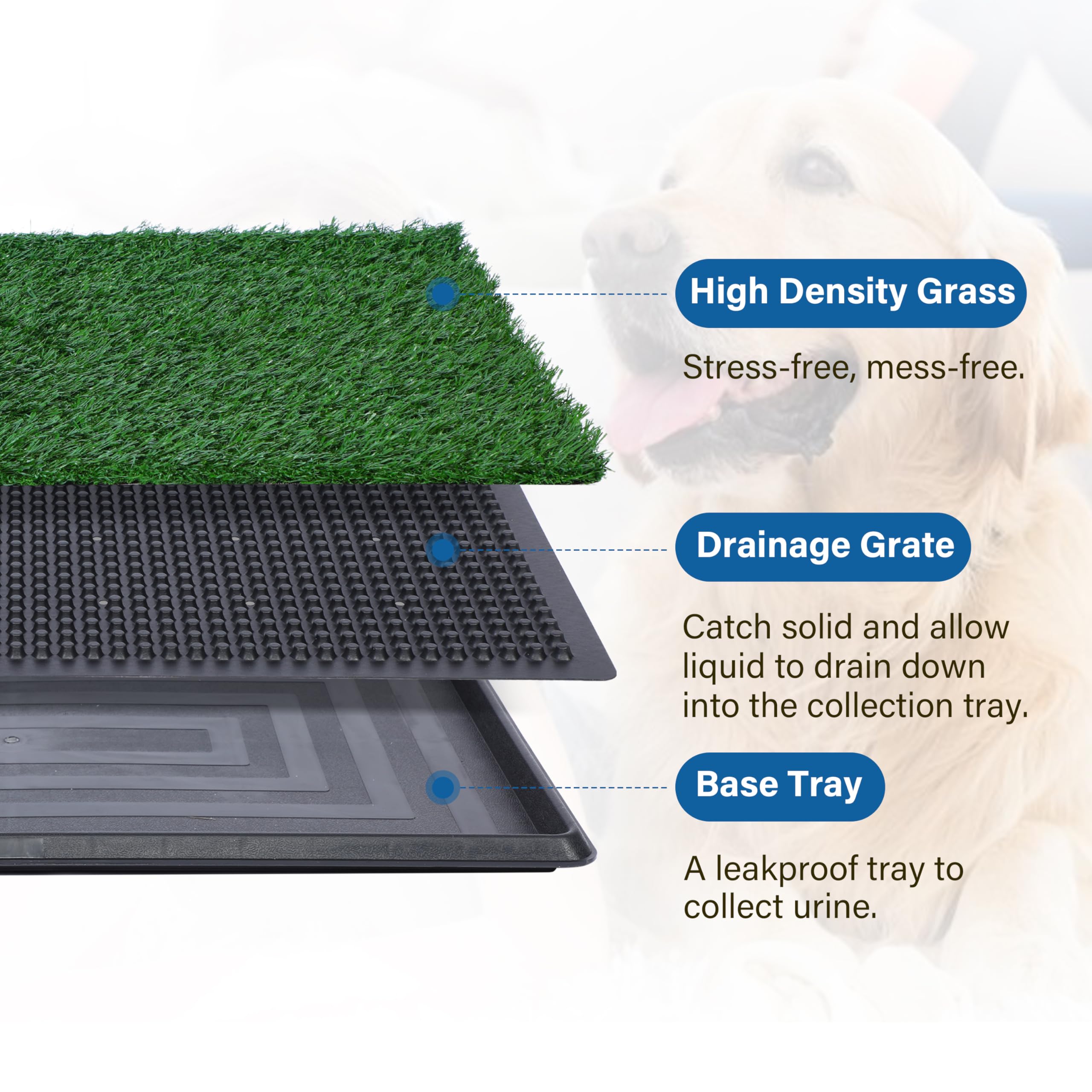 Premium Artificial Grass for Dog Potty Training – 20x25 Inch, High Absorbency Grass Pad with Tray, Indoor/Outdoor Puppy Litter Box (2-Pack) – Perfect for Apartments, Balconies & Pet-Friendly Homes
