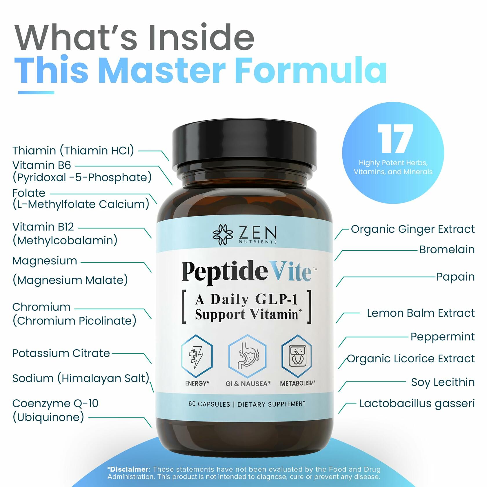 PeptideVite GLP-1 Support Vitamins for Nausea Relief & Blood Sugar Balance - Natural Glucose Metabolic Supplement for Digestive Wellness & Weight Management