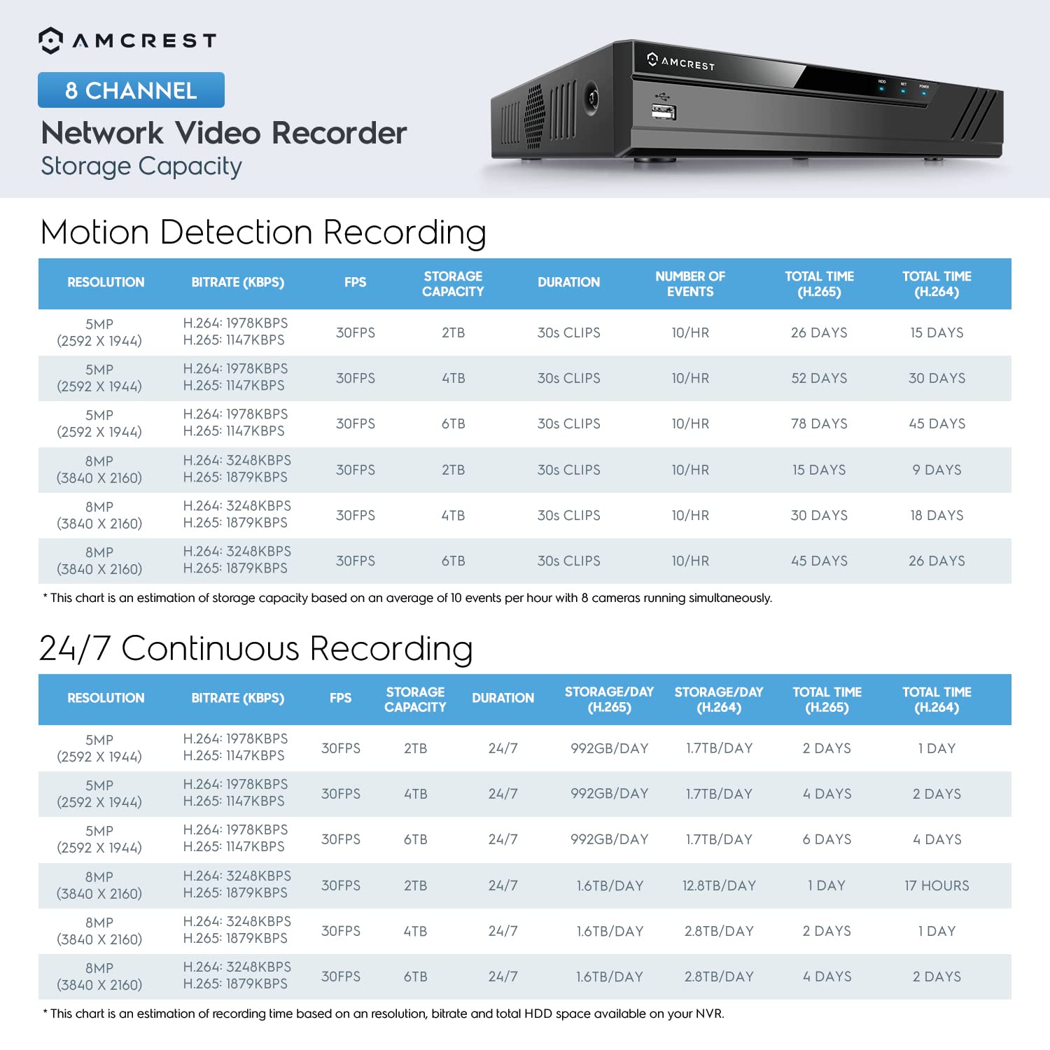 Amcrest NV4108E-A2 8CH 4K POE NVR Security System - 8MP/4K IP Camera Support, 10TB HDD Capacity (HDD Not Included) | Home & Business Surveillance Solution