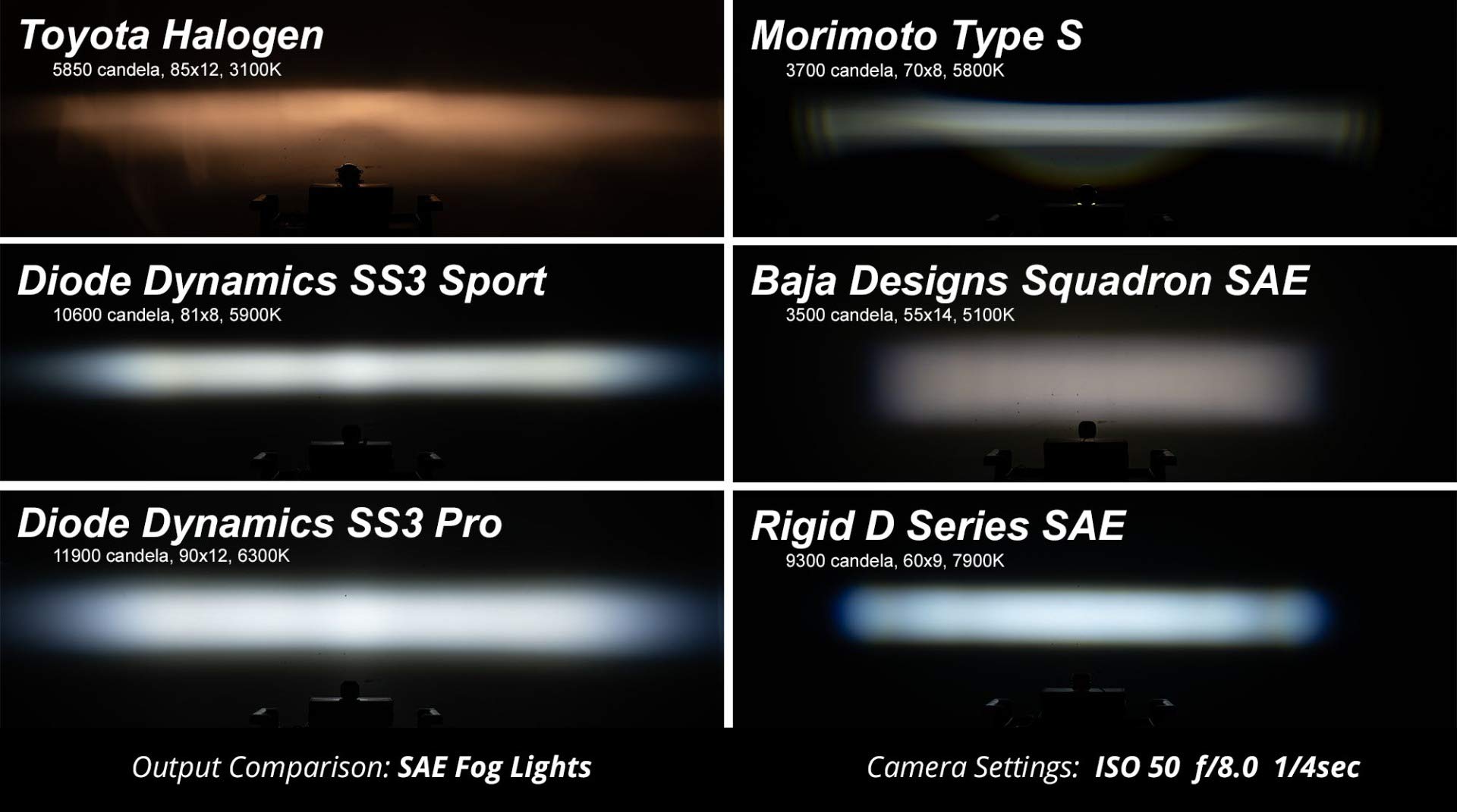 Diode Dynamics DD6639 LED Light Pods for Subaru Outback - High Performance Off-Road Lighting for Adventure & Night Driving