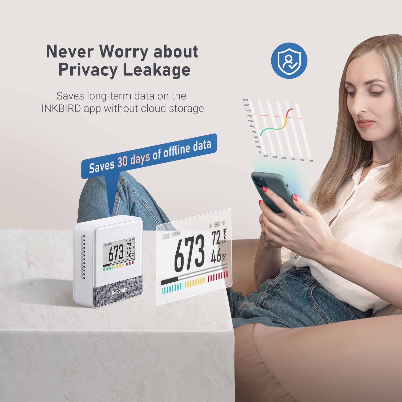 IAM T1 Wireless 4-in-1 Air Quality Monitor - CO2, PM2.5, TVOC & Temperature Detector for Home, Office & Nursery Indoor Air Quality Testing