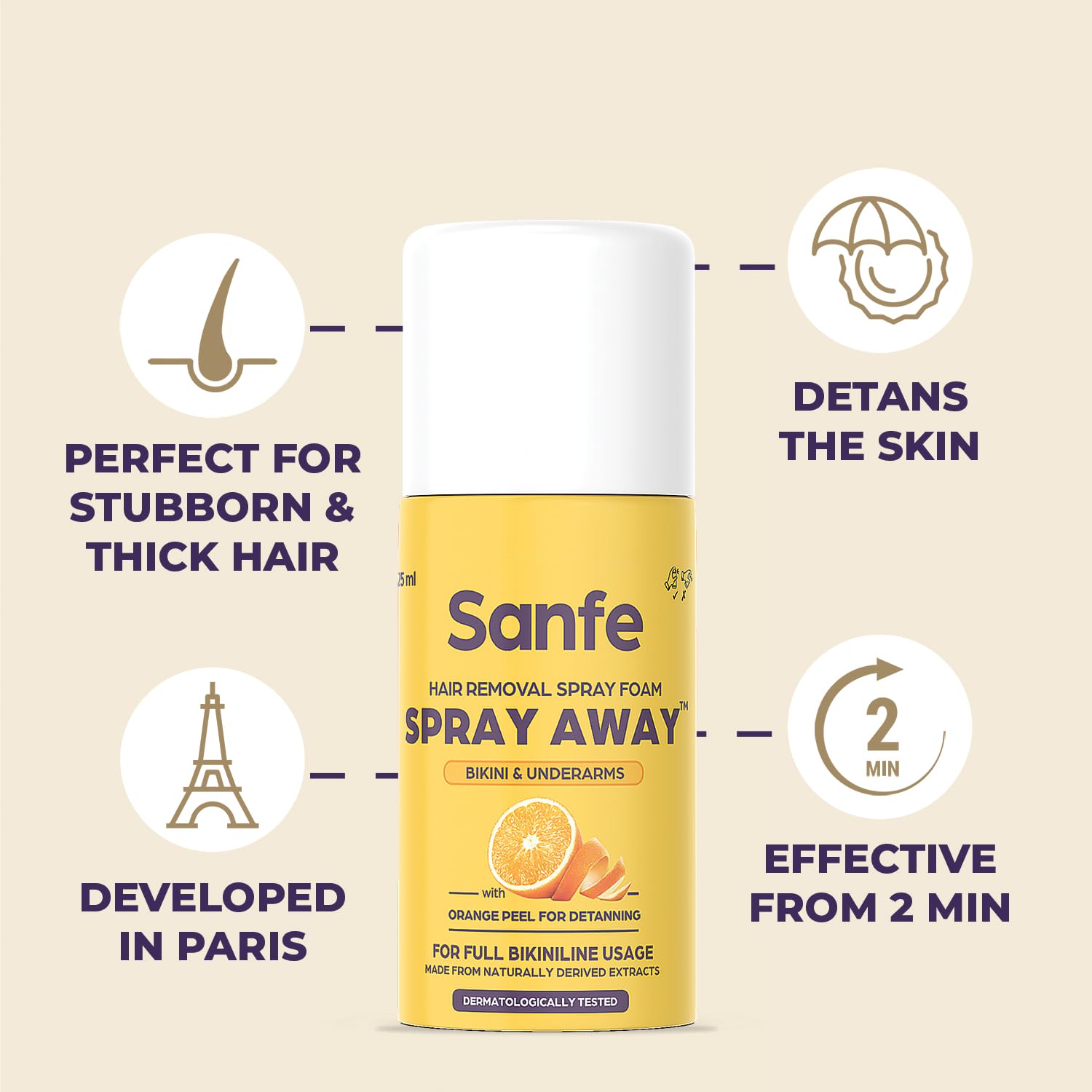 Sanfe Painless & Detan Hair Removal Spray Cream - 25ml | Bikini, Chest, Legs, Arms & Underarm Hair Remover | 10-Minute Hair Removal with Skin Brightening | Enriched with Orange Peel, Aloe Vera, Vitamin E & Niacinamide | Perfect for Smooth Skin Before Beach Trips & Summer Outfits