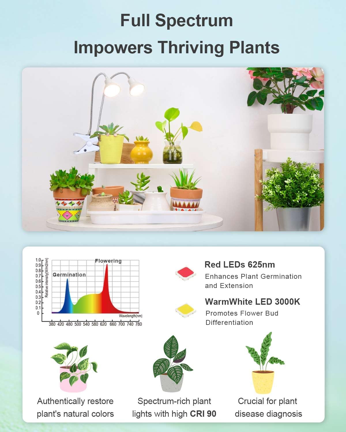 DOMMIA Full Spectrum LED Grow Lights for Indoor Plants - Dual Head Clip Plant Light with Warm White & Red LEDs, Adjustable Gooseneck, Manual ON/Off Switch - Perfect for Houseplants, Seedlings, Hydroponics & Indoor Gardening