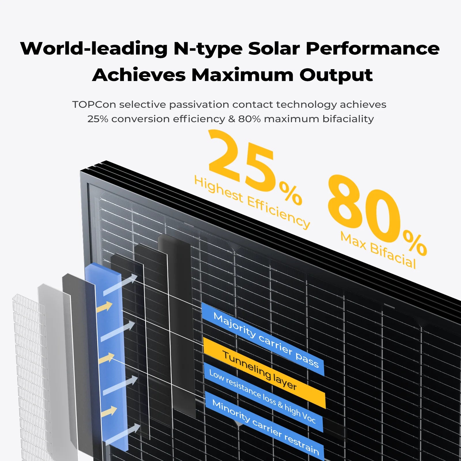 BougeRV 16BB N Type 12V/24V 100W/200W Bifacial Solar Panel for RV, Boat, Off-Grid & Home Use - High Efficiency Monocrystalline Solar Module