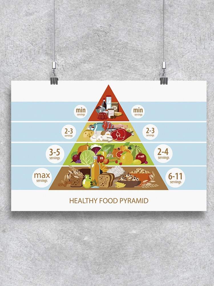 Healthy Food Pyramid Poster - Nutrition Guide for Balanced Diet - Perfect for Classrooms, Kitchens & Health Education