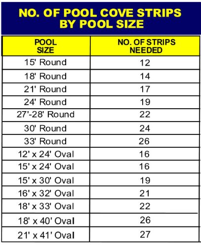Gladon NL104-18 Premium Peel and Stick Above Ground Pool Cove - 48-Inch, 18-Pack - Easy Installation Pool Liner Protector for Inground & Above Ground Swimming Pools