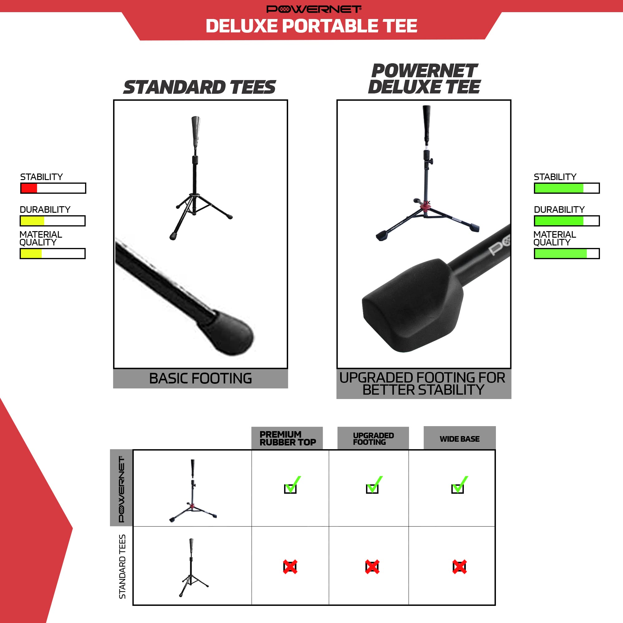 Corbin Carroll 7x7 Baseball & Softball Practice Net with Travel Tee & 12 Baseballs - Hitting, Pitching, Batting & Fielding Training Equipment for Youth & Adults - Perfect for Backyard, Field & Indoor Practice