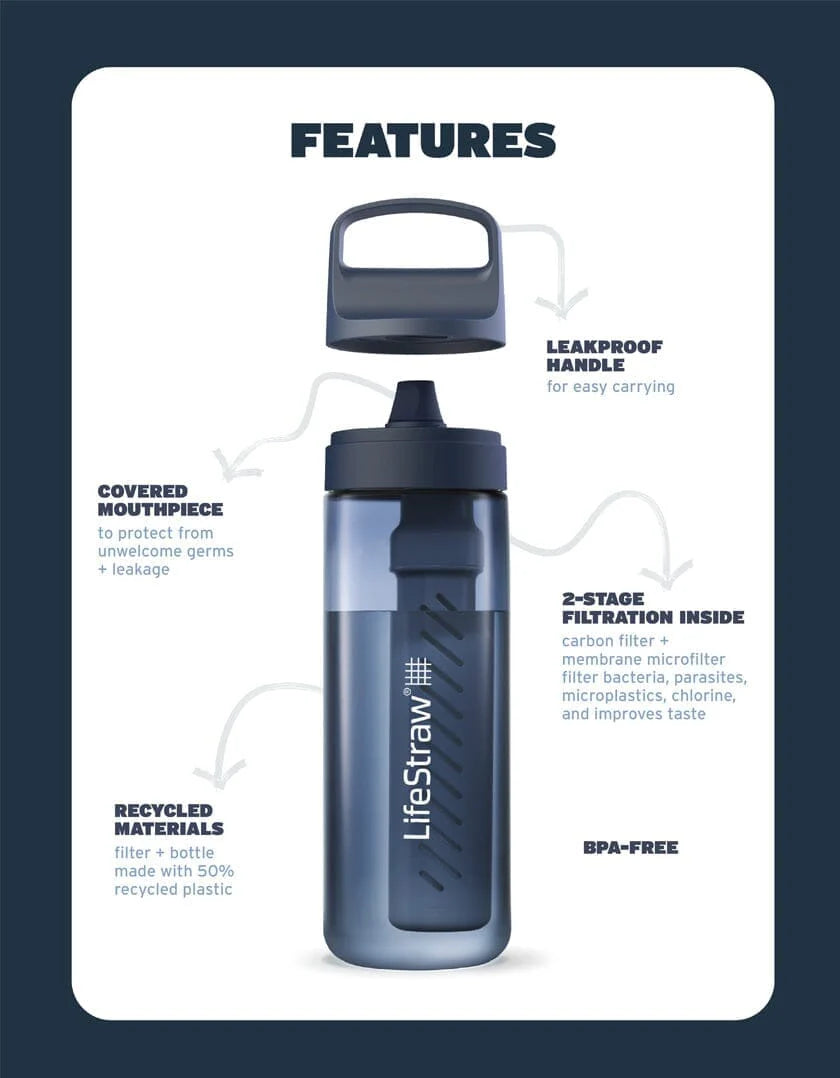 LifeStraw Go 2.0 Water Filter Bottle - 1 Liter BPA-Free Portable Water Purifier for Hiking, Camping & Travel - Removes 99.9% of Bacteria & Parasites