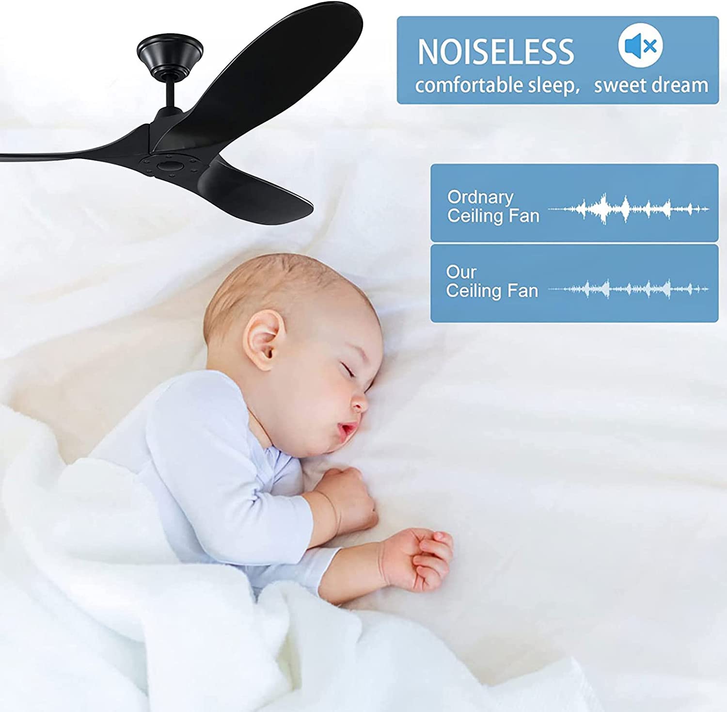 60 Inch Black Ceiling Fan with Remote Control - 3 Blade Outdoor Ceiling Fan, No Light, 6 Speed Reversible DC Motor - Perfect for Patio, Living Room, Bedroom, Farmhouse & More - Durable Weatherproof Design for Indoor/Outdoor Use