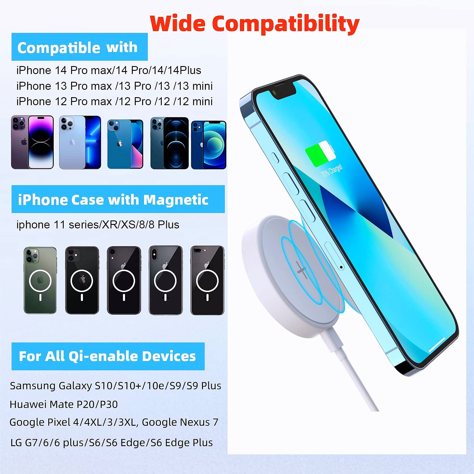 YALANDER 15W Magnetic Wireless Charger for iPhone 14/13/12 Pro Max/Mini/Plus, Fast Qi Charging Pad for Samsung & Qi-Enabled Phones, Portable Travel & Office Desk Accessories (White) - Perfect for Home, Car & Work Charging