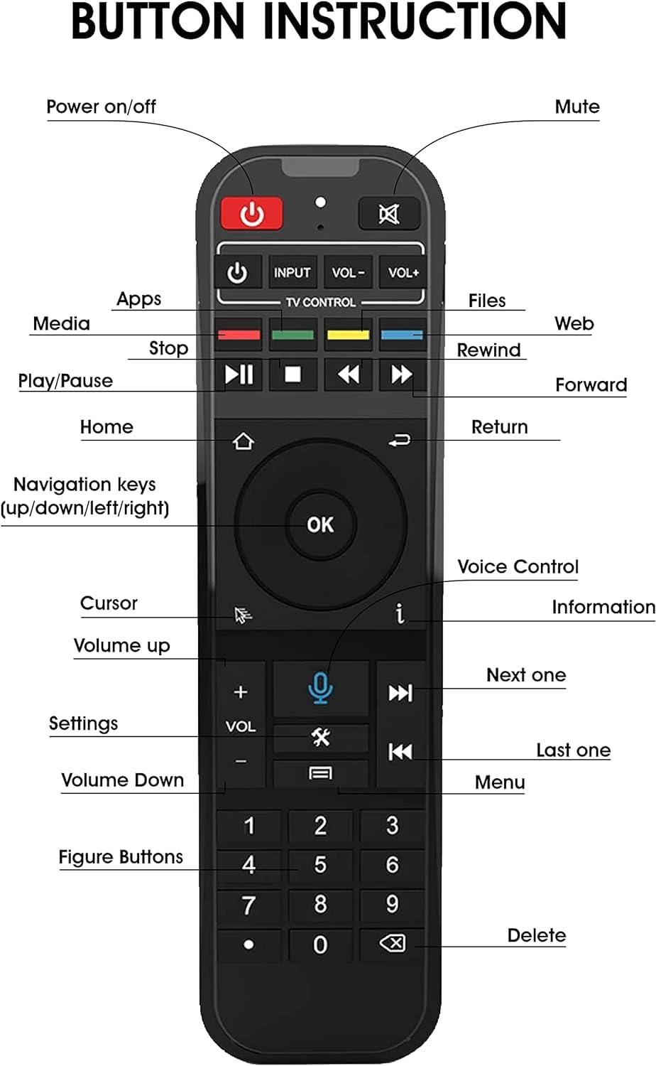 Super-S4 Android TV Box 2023-2024 Model with Android 9.0, S4/S3 Voice Remote, Backlit Keyboard, HDMI & Audio Cables - Perfect for Streaming, Gaming & Home Entertainment