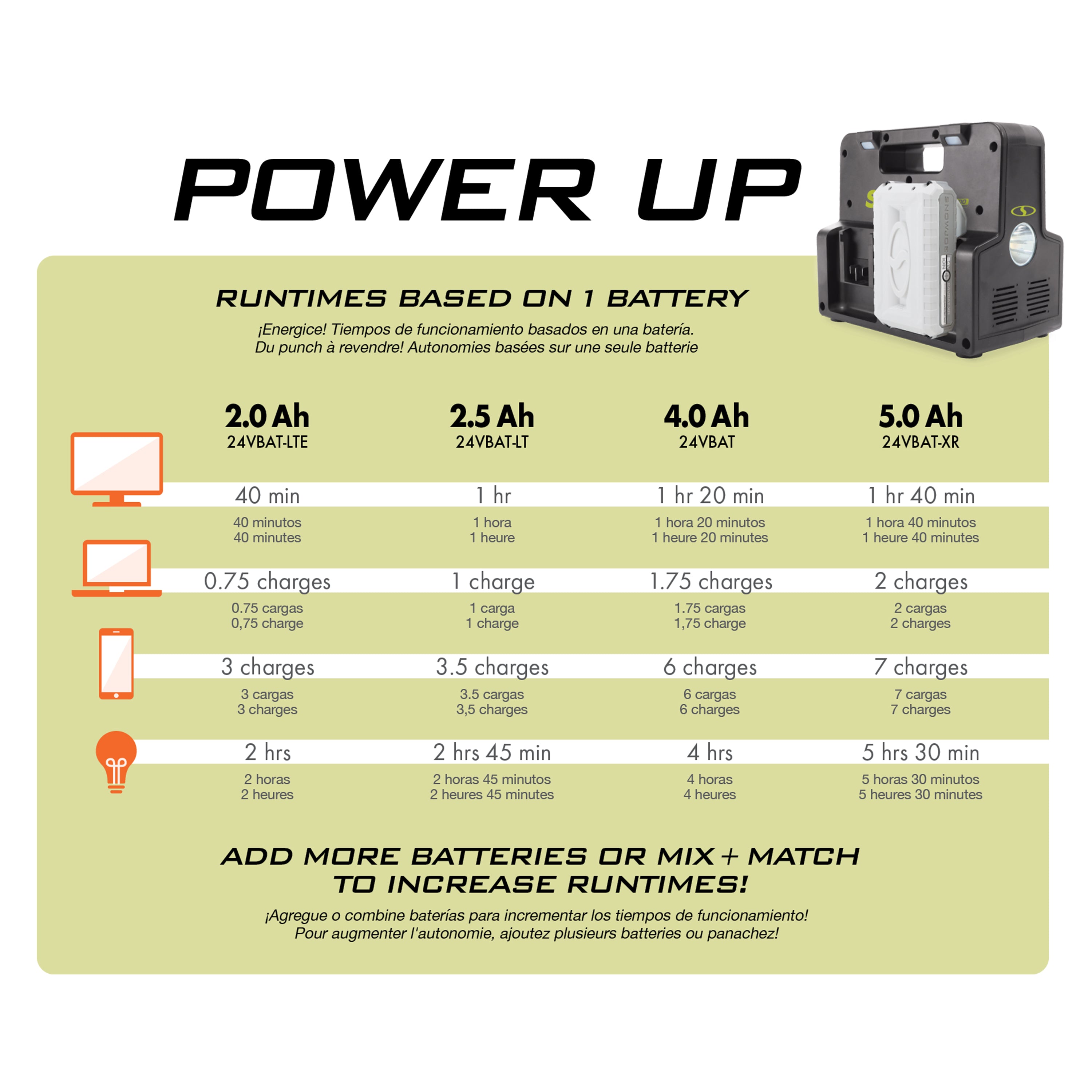 Sun Joe 24V 300W 2AMP Cordless Power Inverter Generator Kit with 2 x 2.0Ah Batteries - Portable Power Station for Camping, RV Trips & Emergency Backup