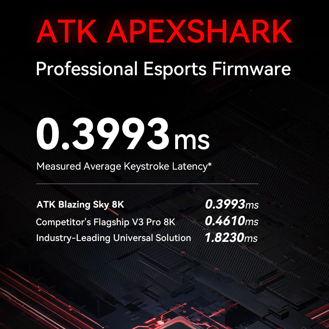 ATK Blazing Sky F1 Pro Wireless Gaming Mouse - White - 8000Hz Polling Rate - Ergonomic Design for PC & Laptop - Includes 8K Dongle - Perfect for FPS, MOBA & Esports Gaming