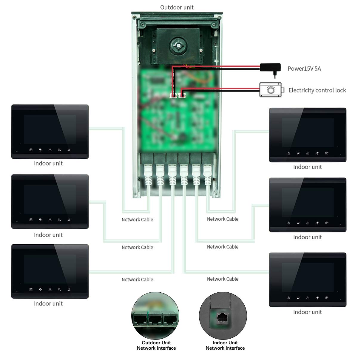 Upgrade 4 Units Apartment Intercom System - 7 Inch Touch Screen Video Door Phone Kit with Ethernet Cable Connection, Single Power Supply & ID Keyfobs for Home Security | Smart Access Control for Apartments, Condos & Gated Communities