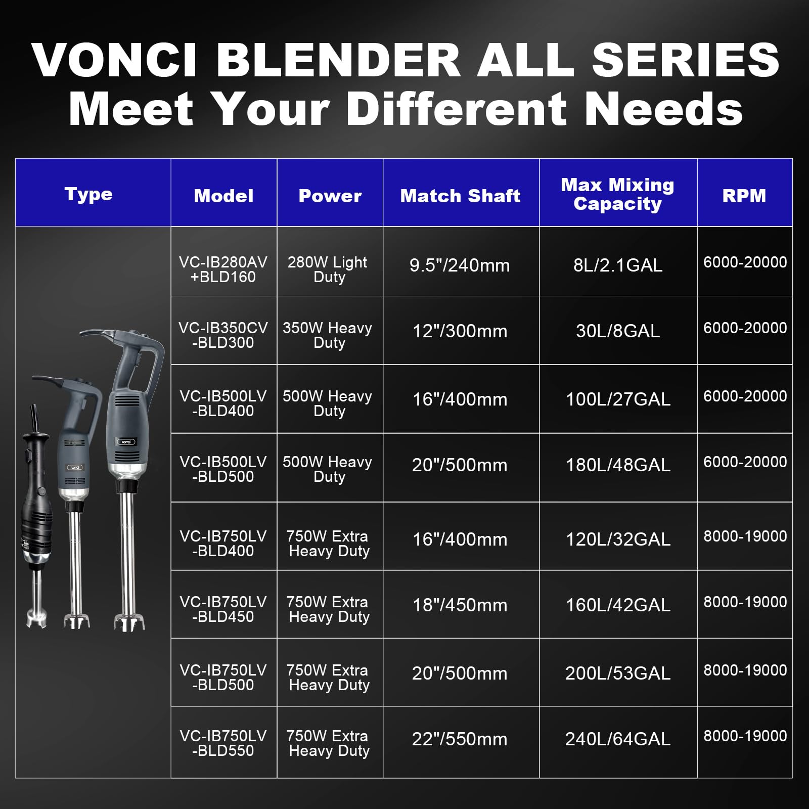 VONCI 500W Commercial Immersion Blender - Heavy Duty Handheld Stick Blender with 20