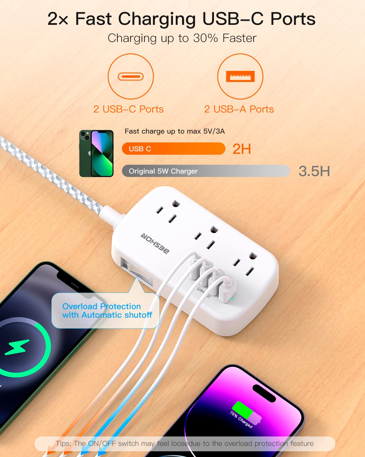 5FT Flat Plug Extension Cord with 6 Outlets & 4 USB Ports (2 USB C) - Cruise Ship, Dorm Room Travel Essentials - Perfect for Charging Multiple Devices On The Go