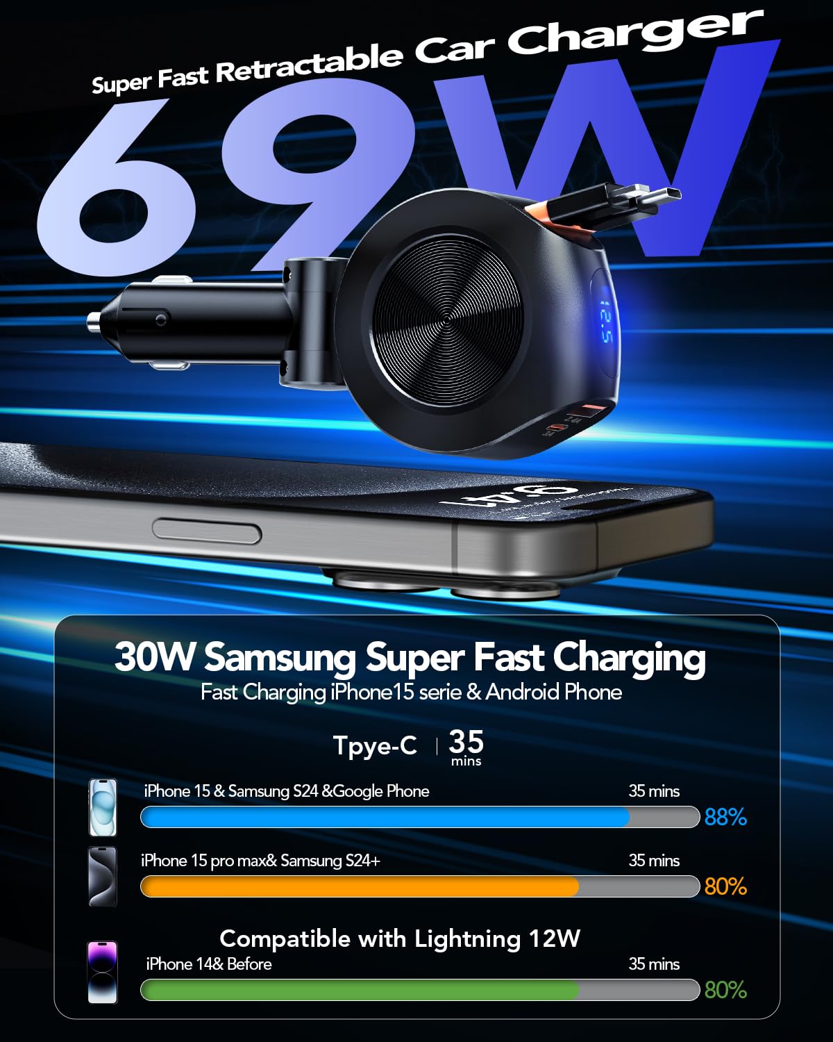 69W Retractable Car Charger with 4-in-1 Fast Charging - Dual USB Ports & 2 Retractable Cables for iPhone 16/15/14/13, AirPods 4/3, iPad, Galaxy, Pixel & Android Phones | Perfect for Road Trips & Daily Commutes