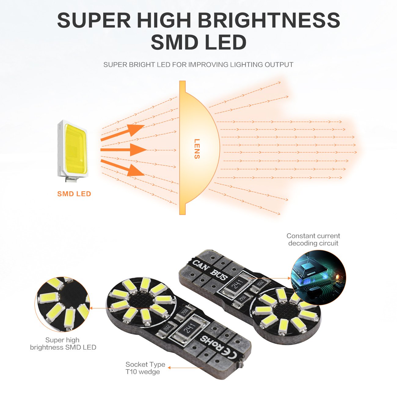 Auxbeam 194 LED Bulbs 10 Pack - Super Bright 6000K White 168 2825 T10 W5W 18-SMD LED Light Bulbs for License Plate, Interior, Dome & Map Lights - Perfect for Cars, Trucks & SUVs