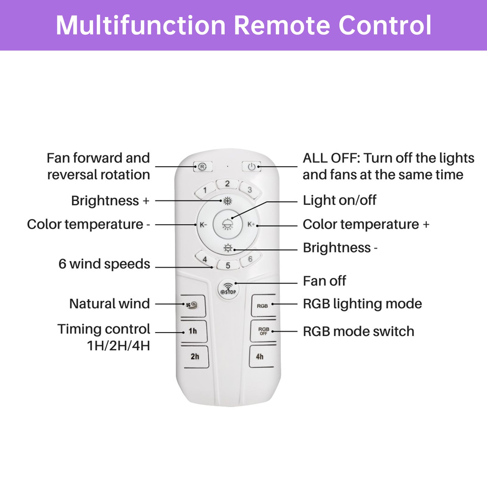 15 Inch RGB Dimmable LED Enclosed Ceiling Fan with Light - Modern Bladeless 6 Speed Remote Control - Perfect for Bedroom, Kids Room, Party & Home Decor