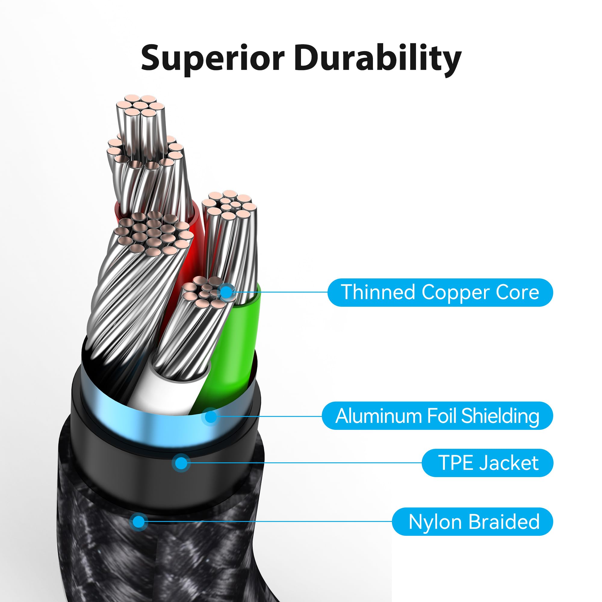 6.6FT Nylon Braided Micro USB Charger Cable for PS4/Xbox Controller, Kindle Fire Tablet & Android Devices - Durable Fast Charging Cord for Gaming, Reading & Mobile Use