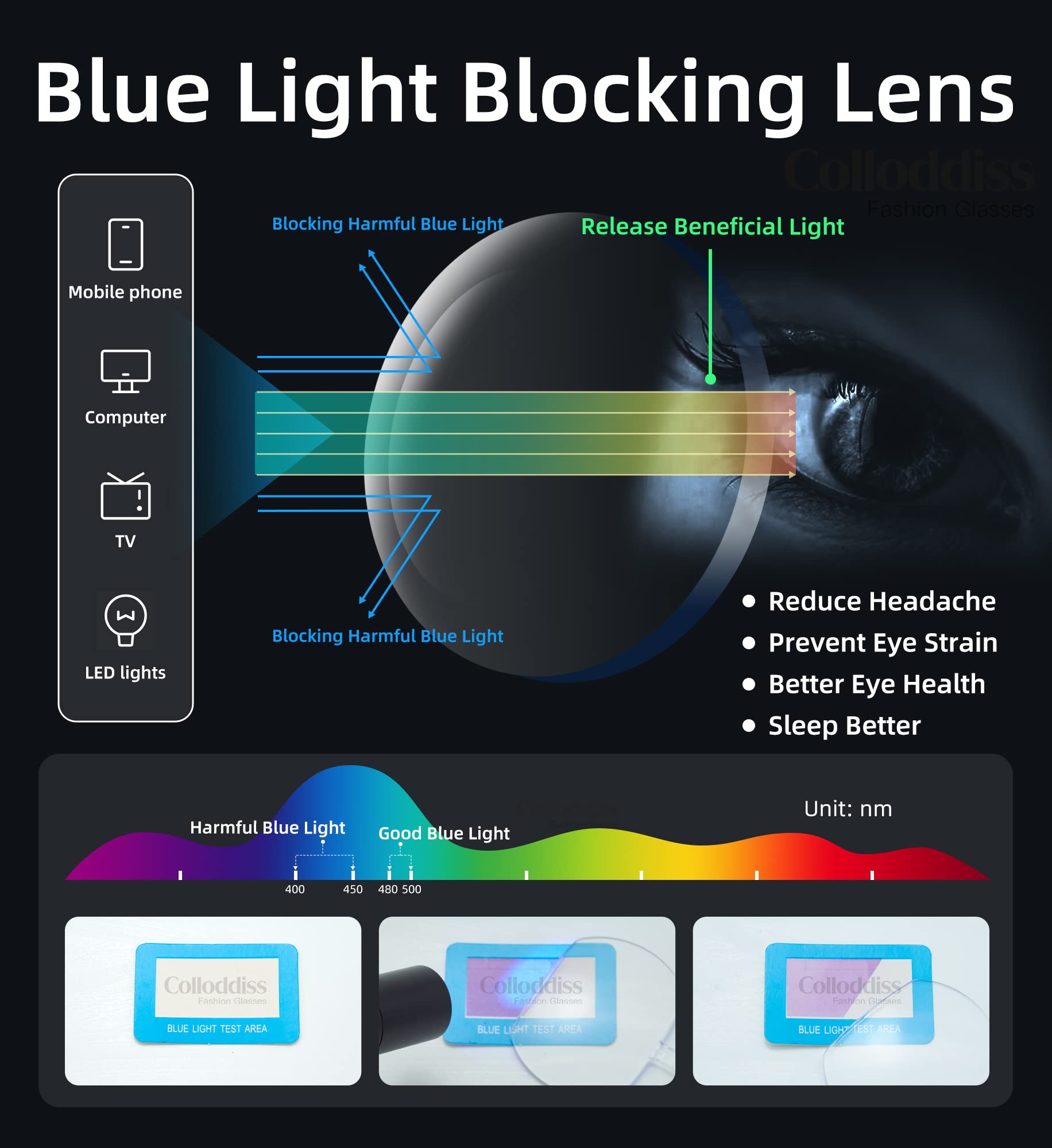 Blue Light Blocking Reading Glasses for Men & Women - Spring Hinge Computer Glasses SR20523 | Anti-Eye Strain for Office Work, Screen Time & Reading